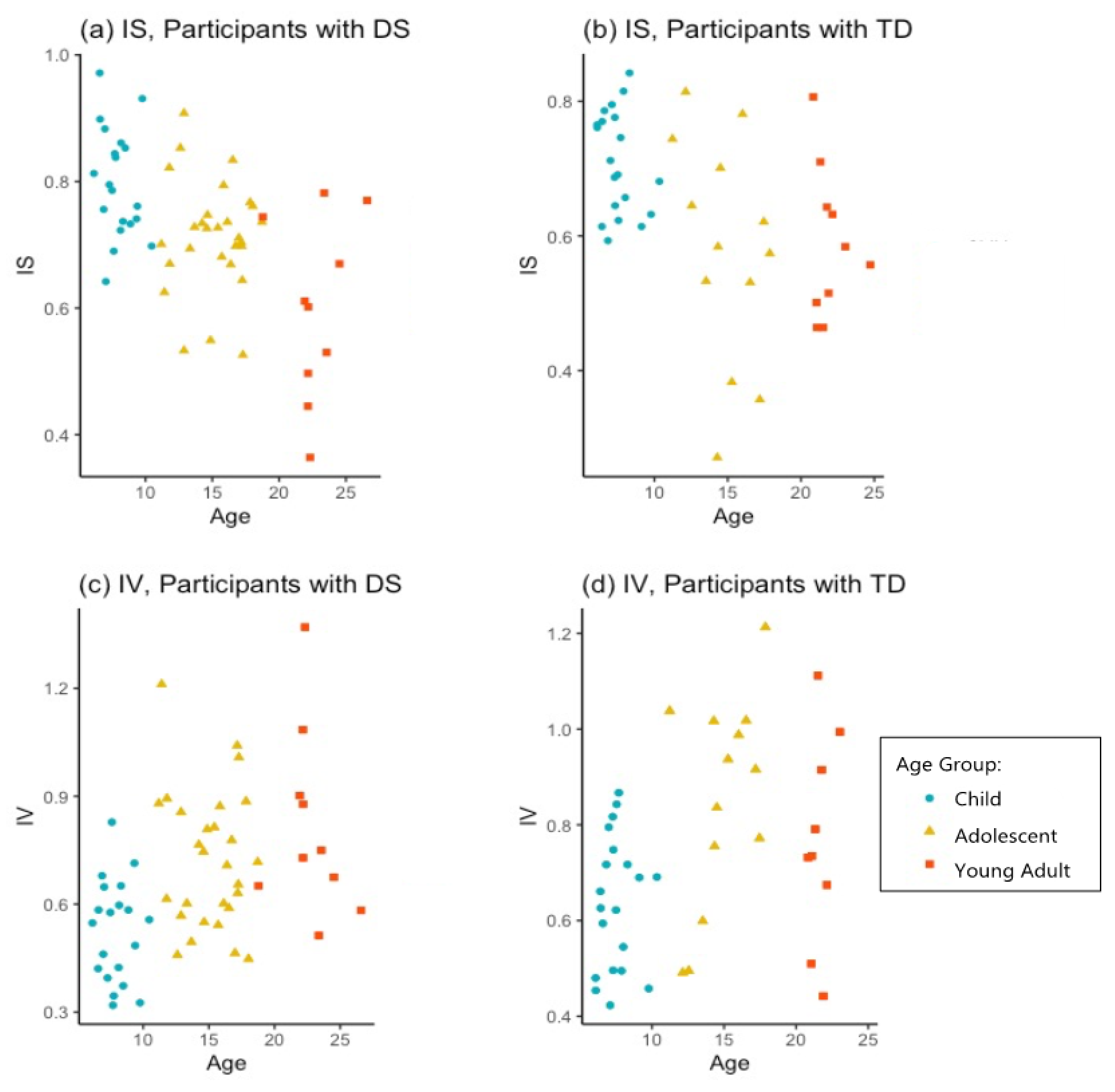 Brainsci 11 01403 g003