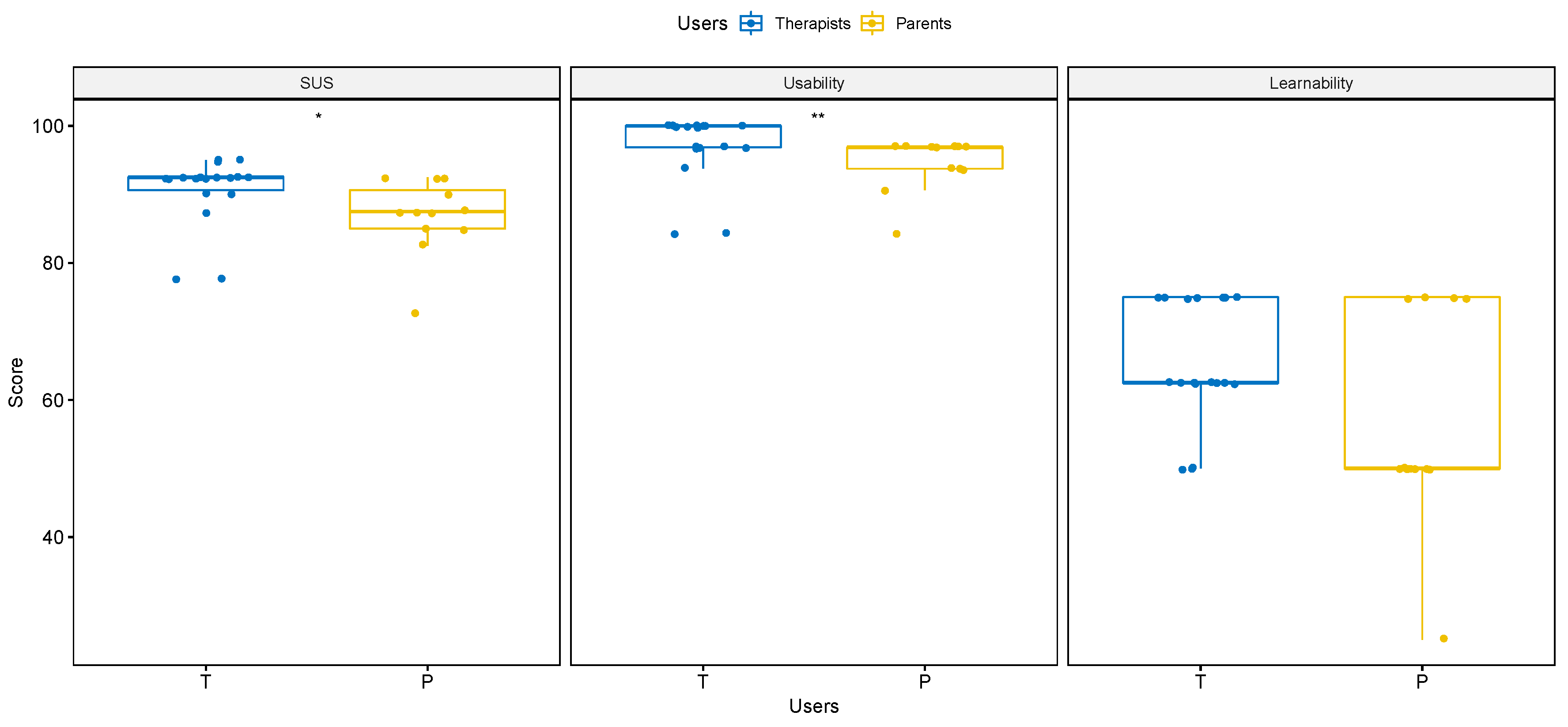 Brainsci 11 01404 g004