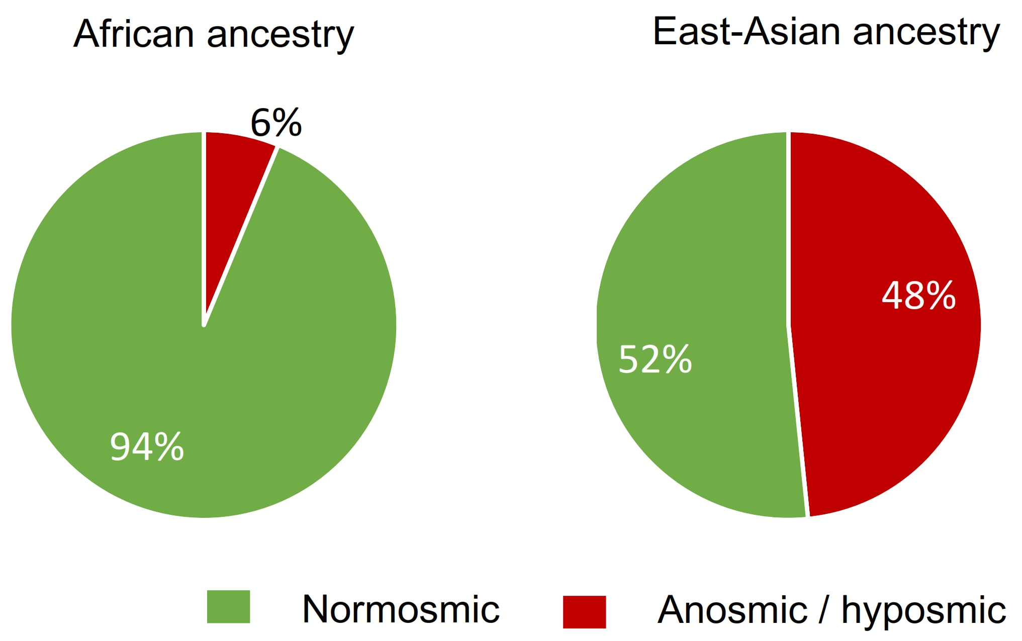 Brainsci 11 01405 g003