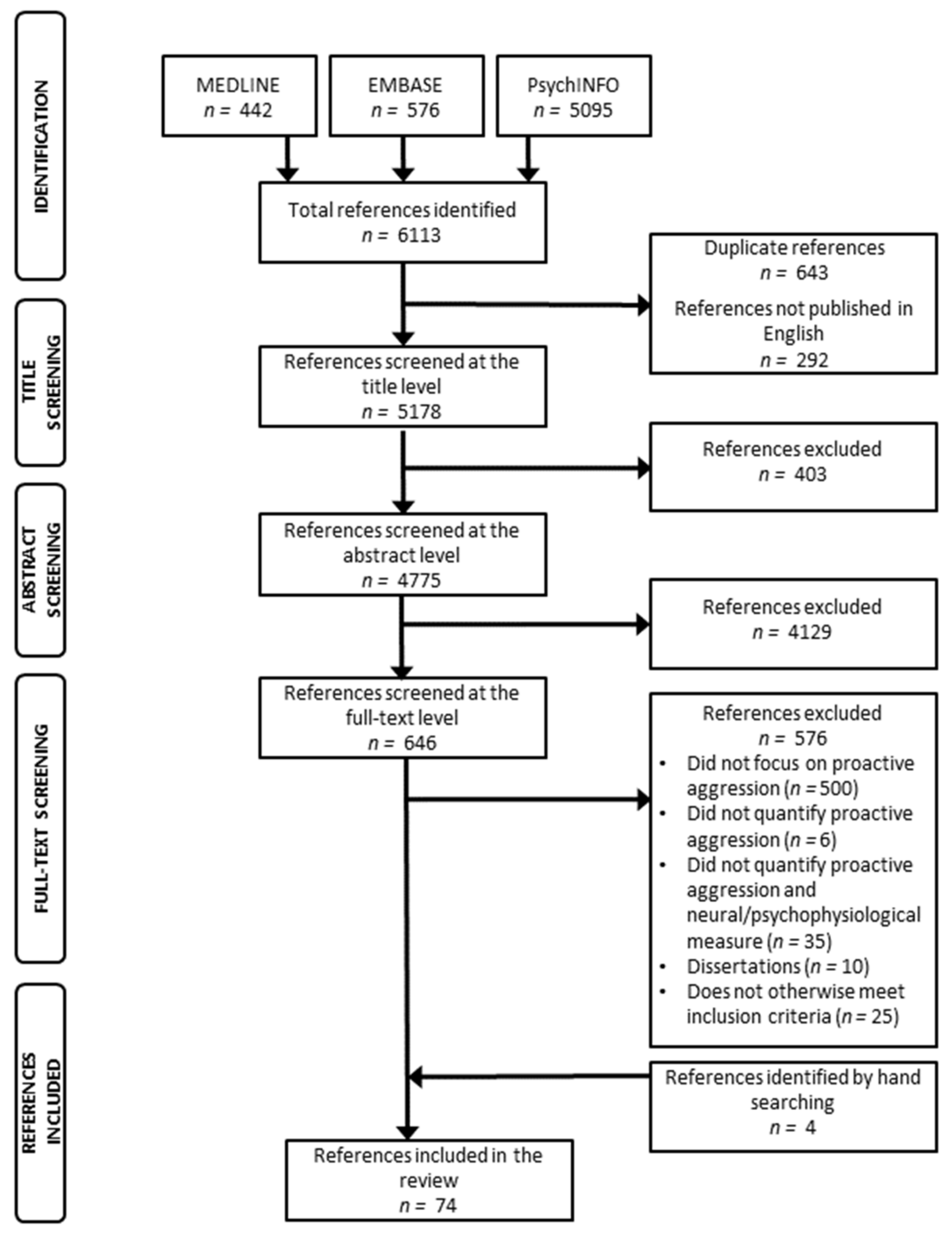 Brainsci 11 01412 g001 550