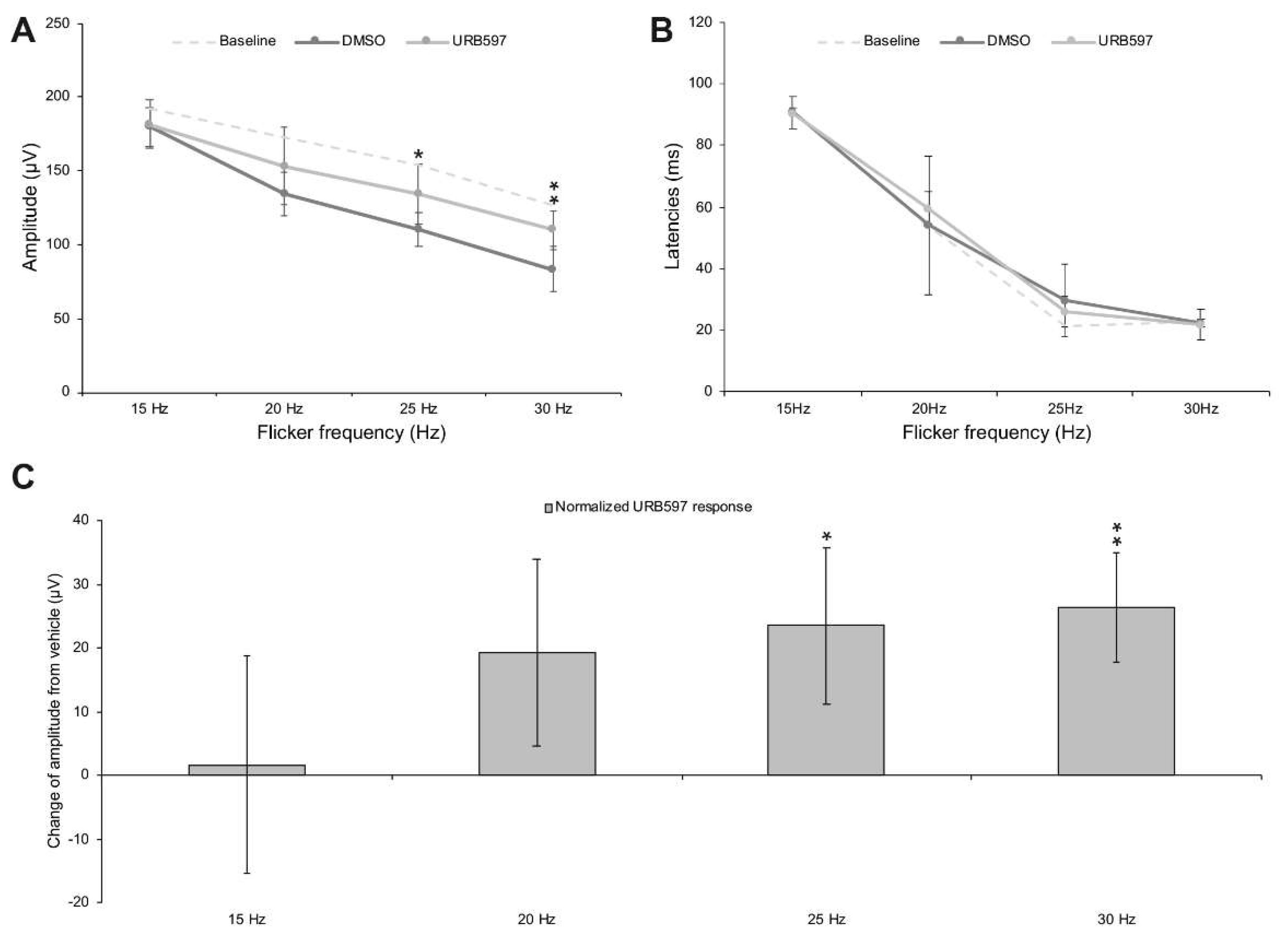 Brainsci 11 01418 g003