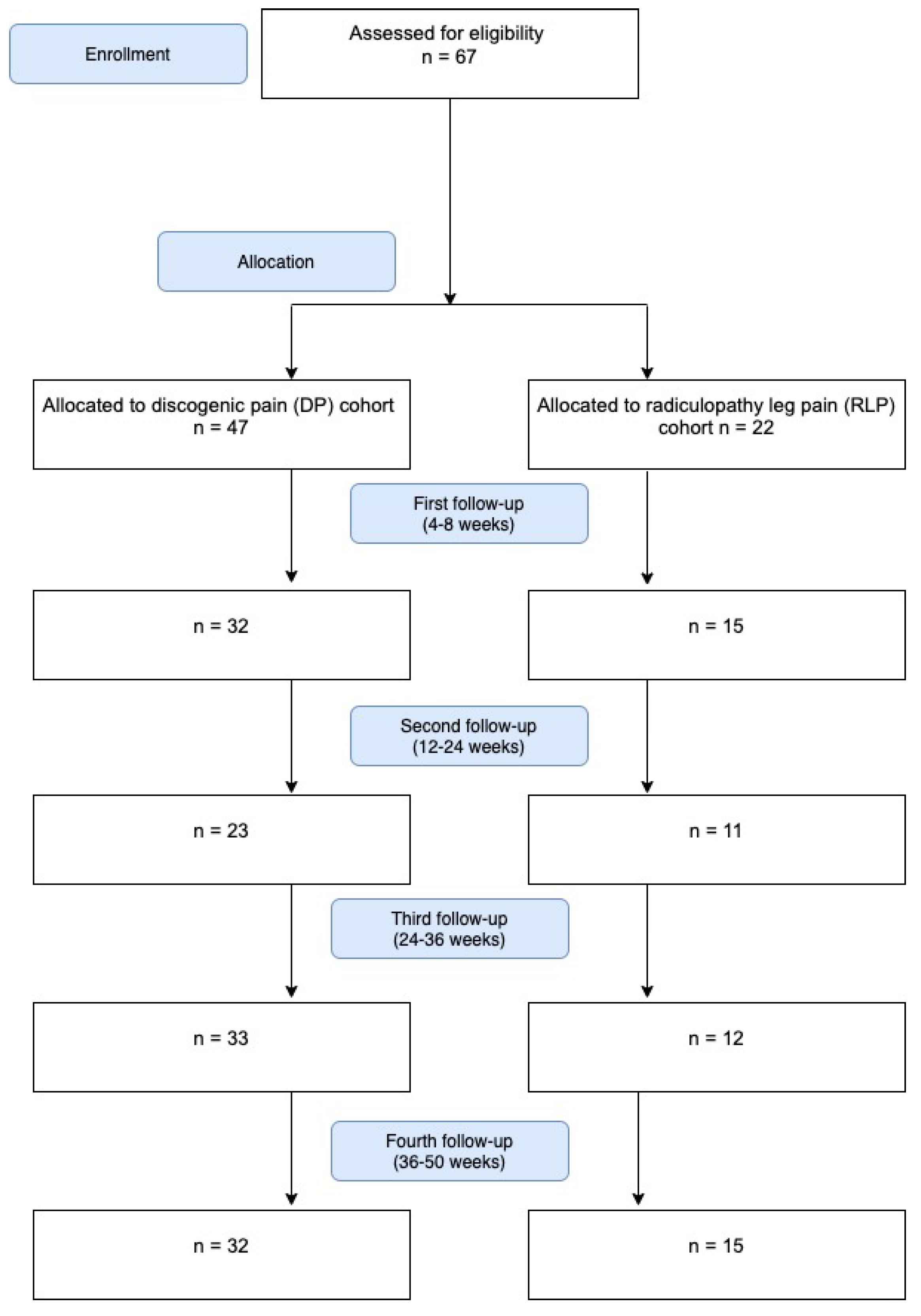 Brainsci 11 01434 g004
