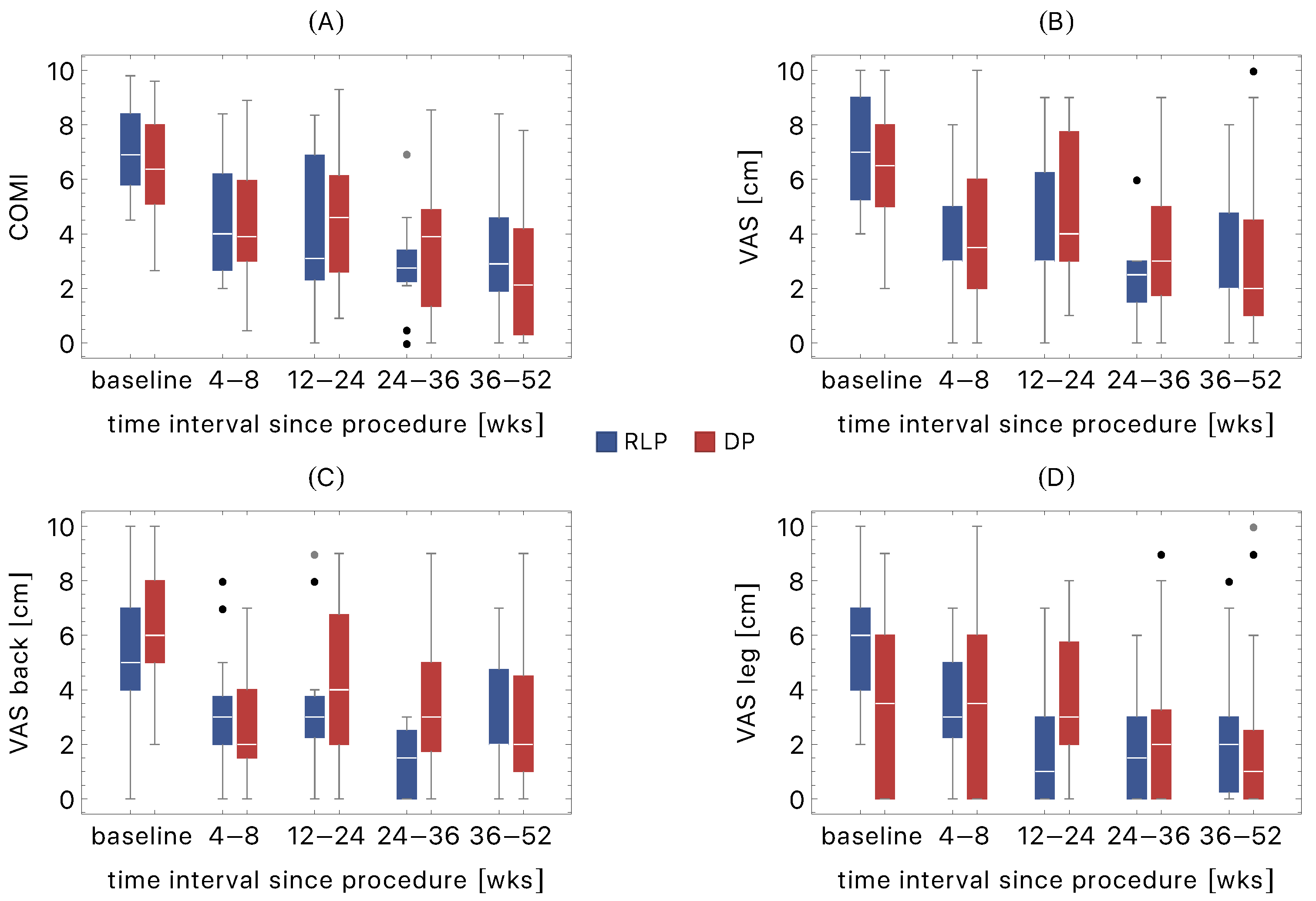 Brainsci 11 01434 g005