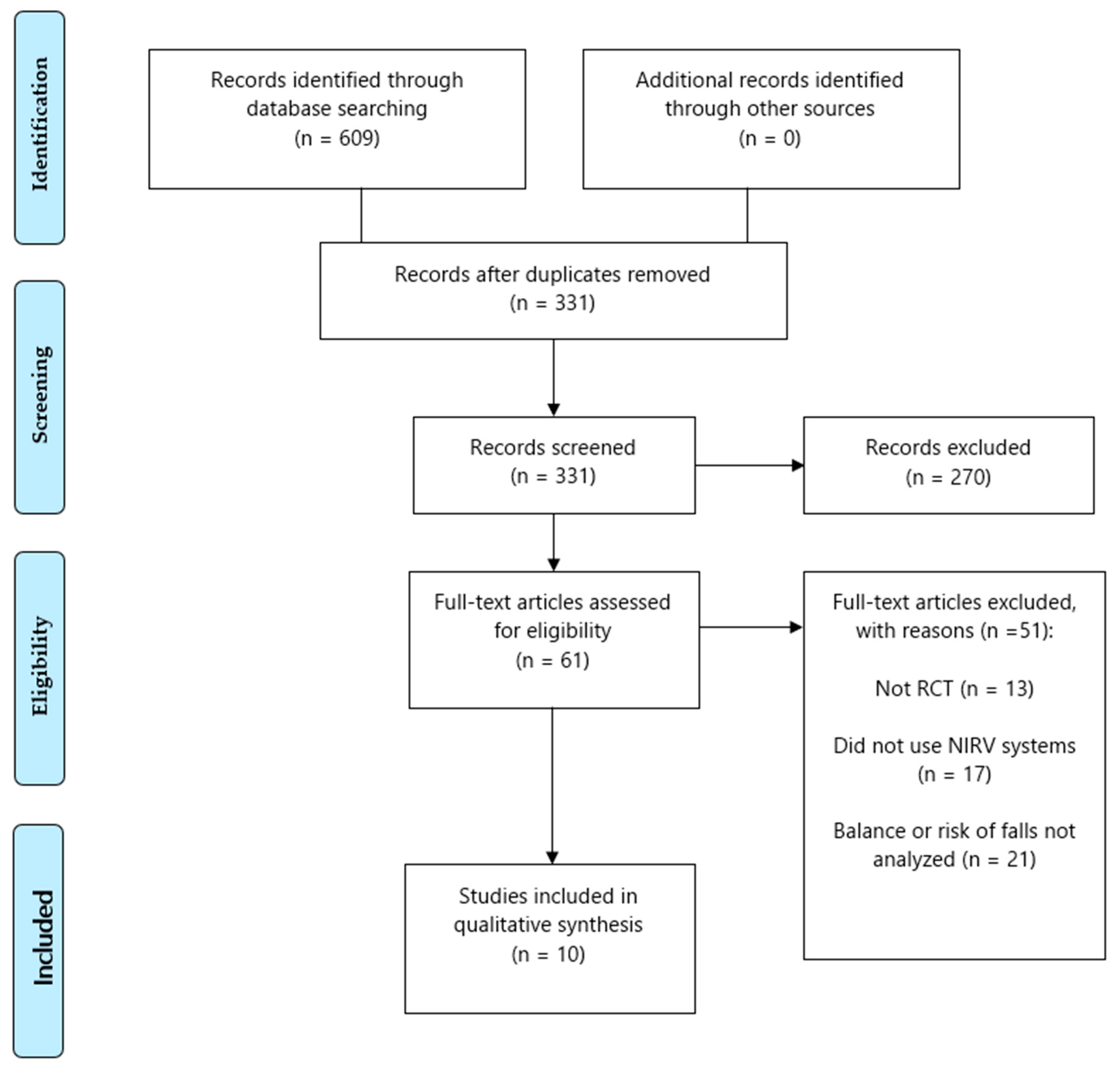 Brainsci 11 01435 g001