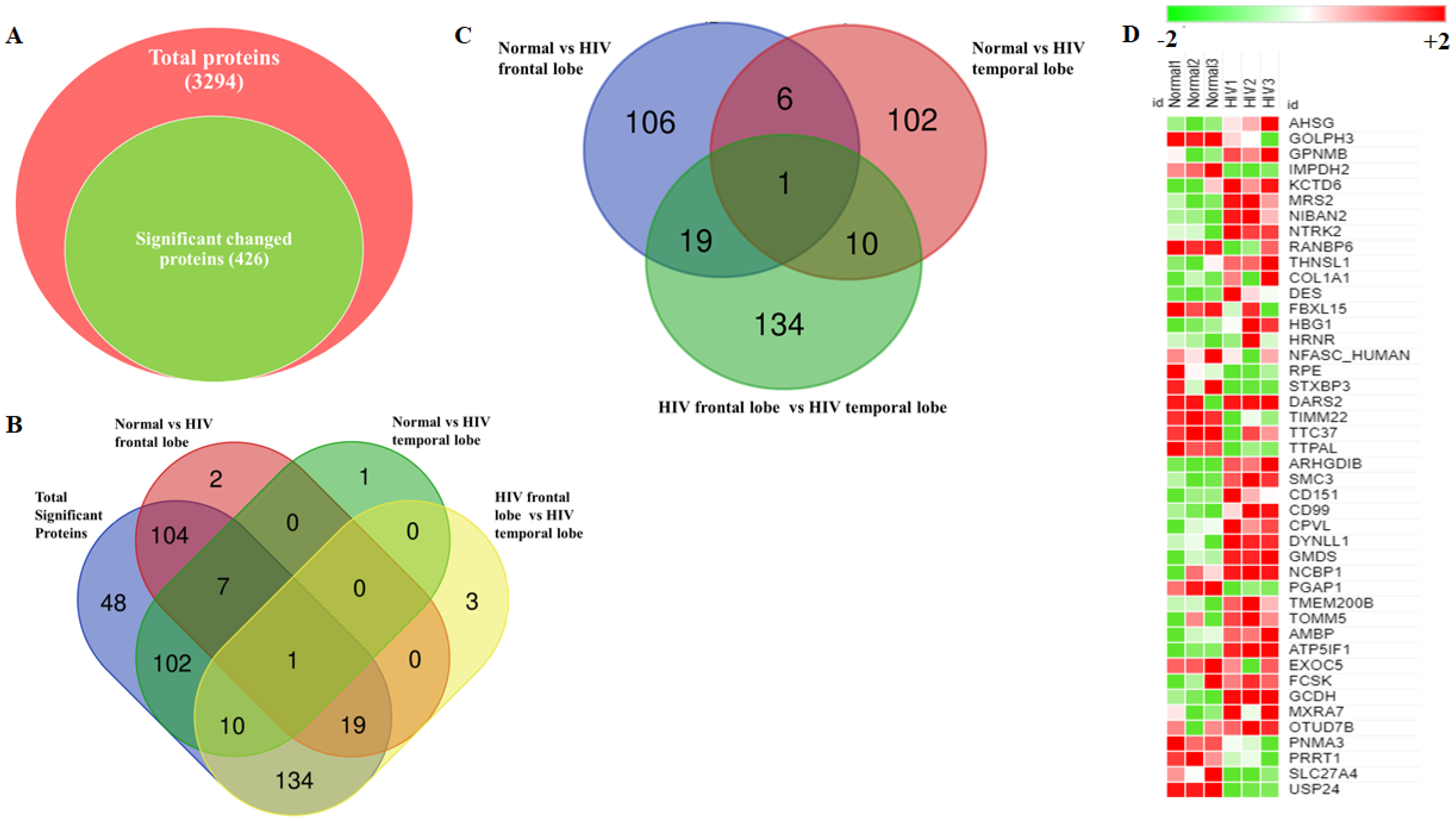Brainsci 11 01438 g002
