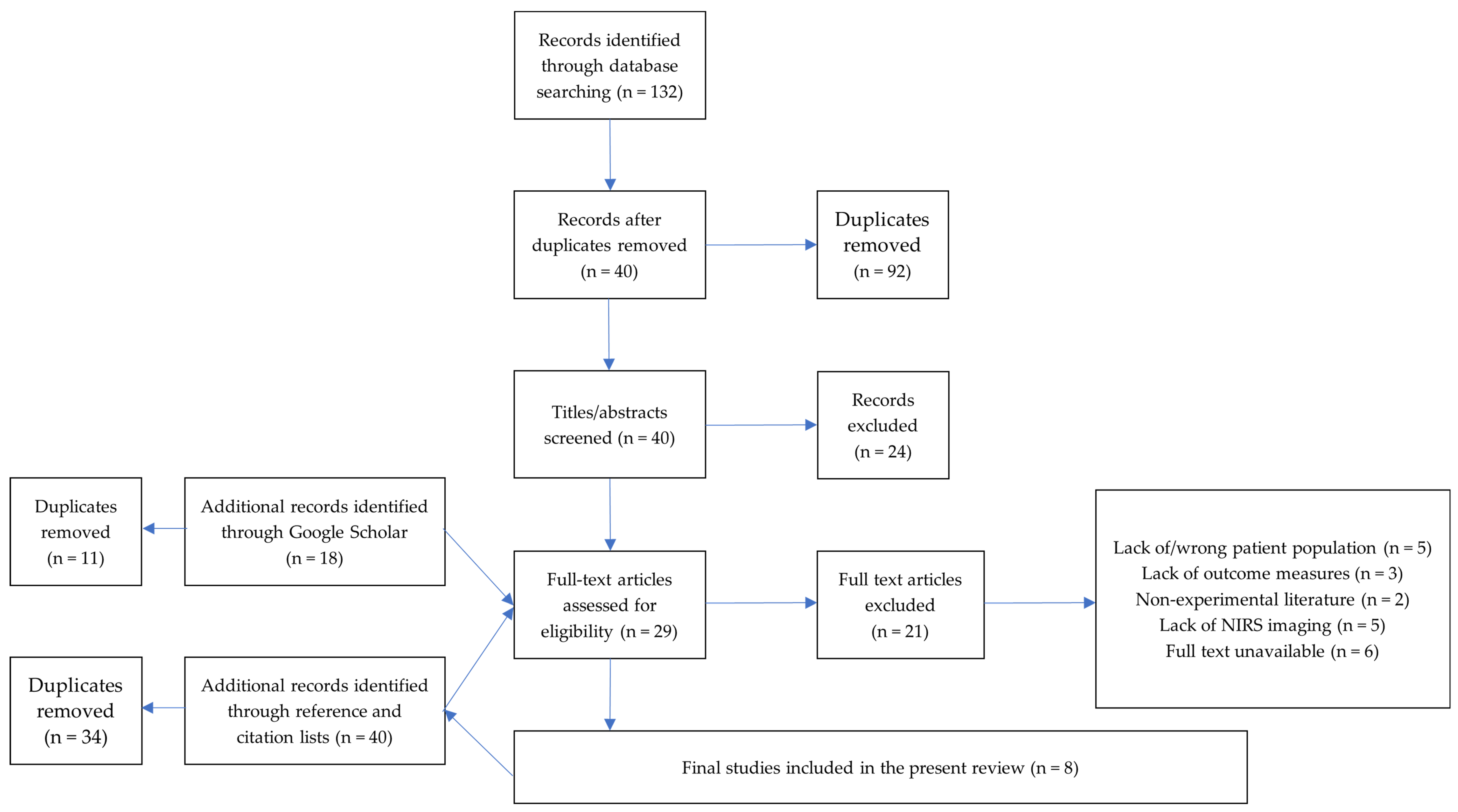 Brainsci 11 01439 g001