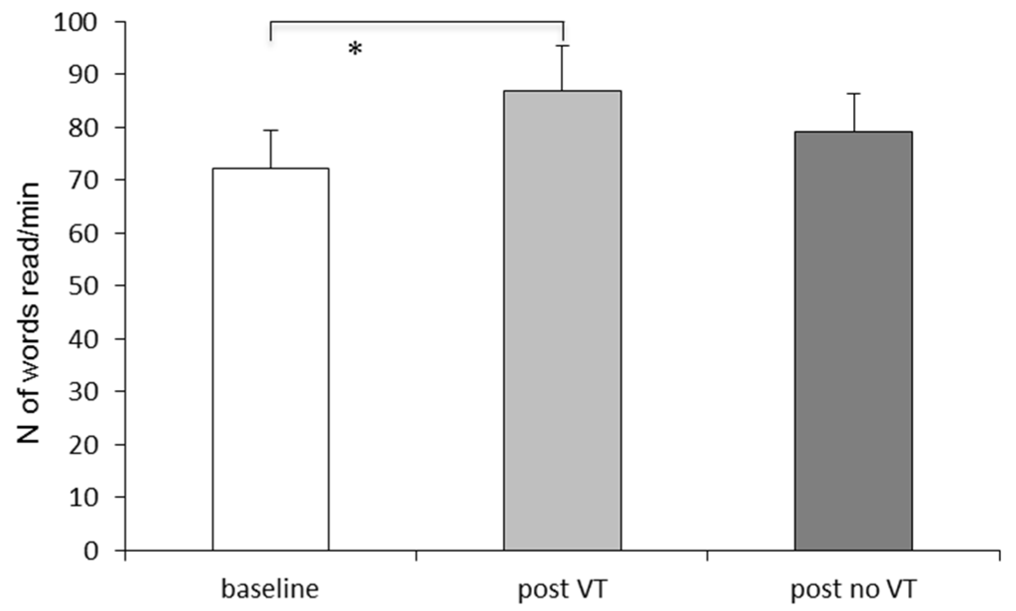 Brainsci 11 01440 g006
