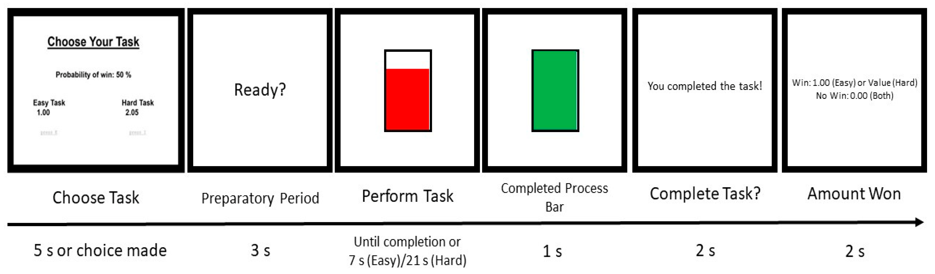 Brainsci 11 01442 g001