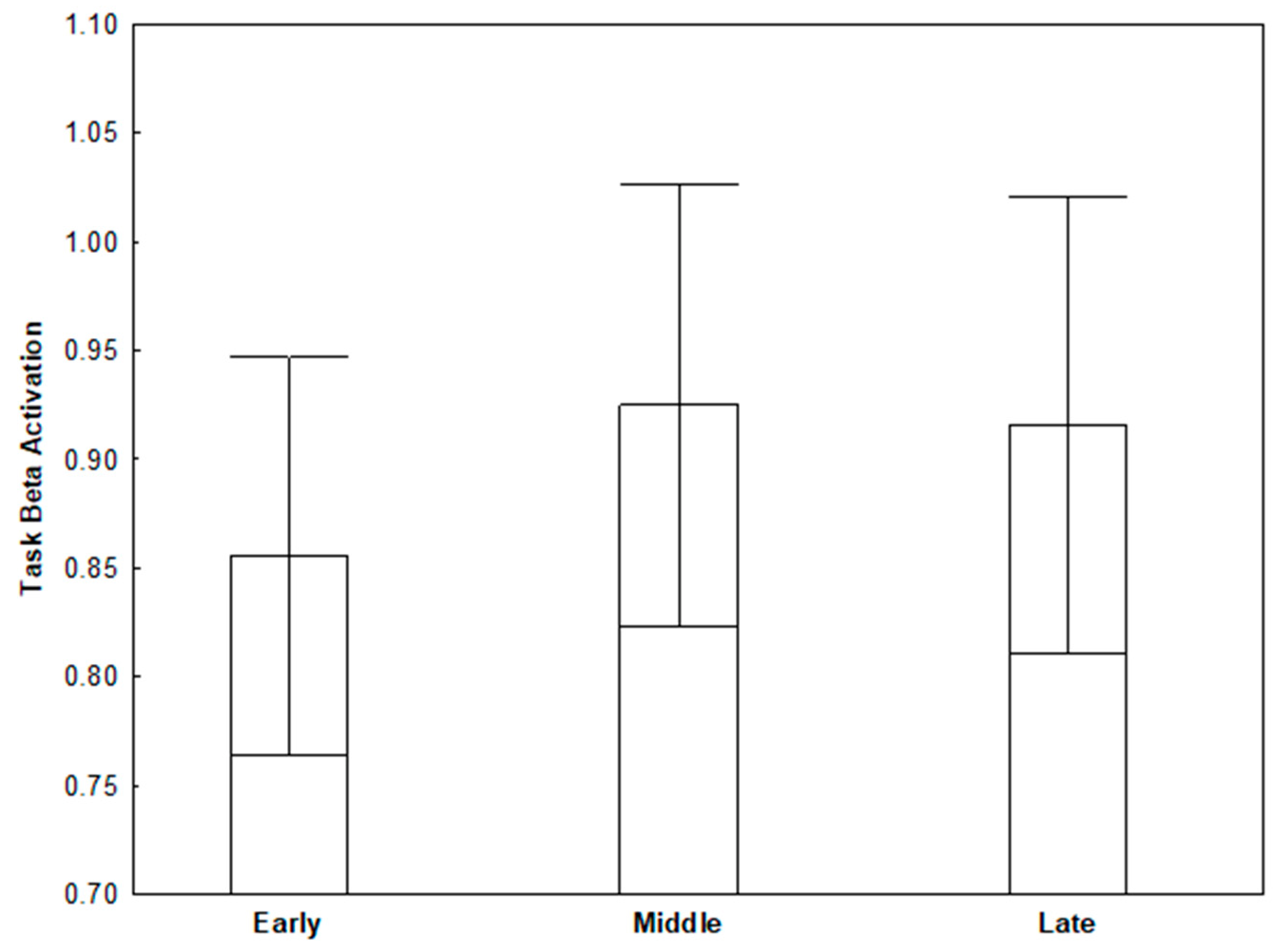 Brainsci 11 01442 g003