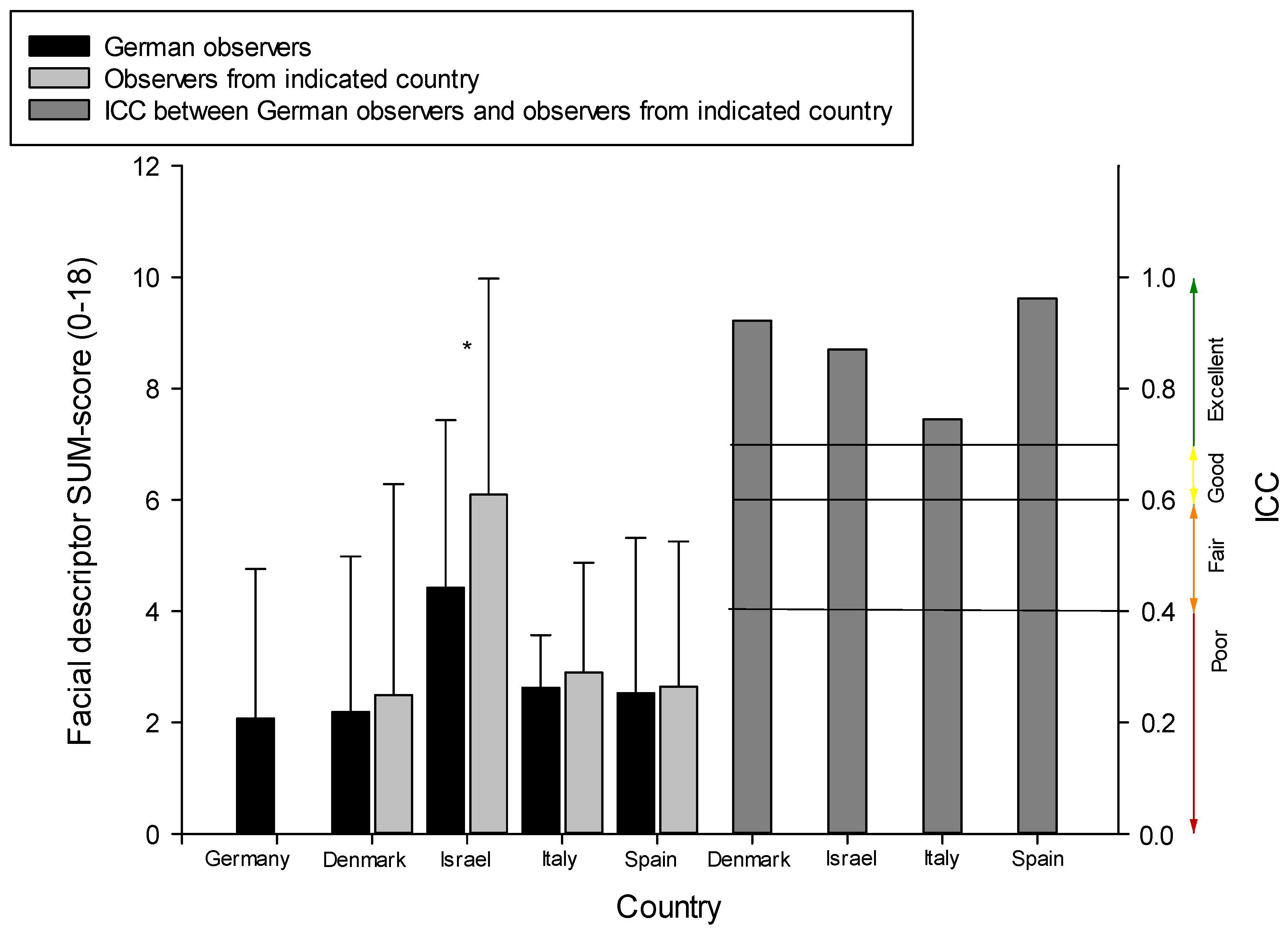 Brainsci 11 01455 g001 550