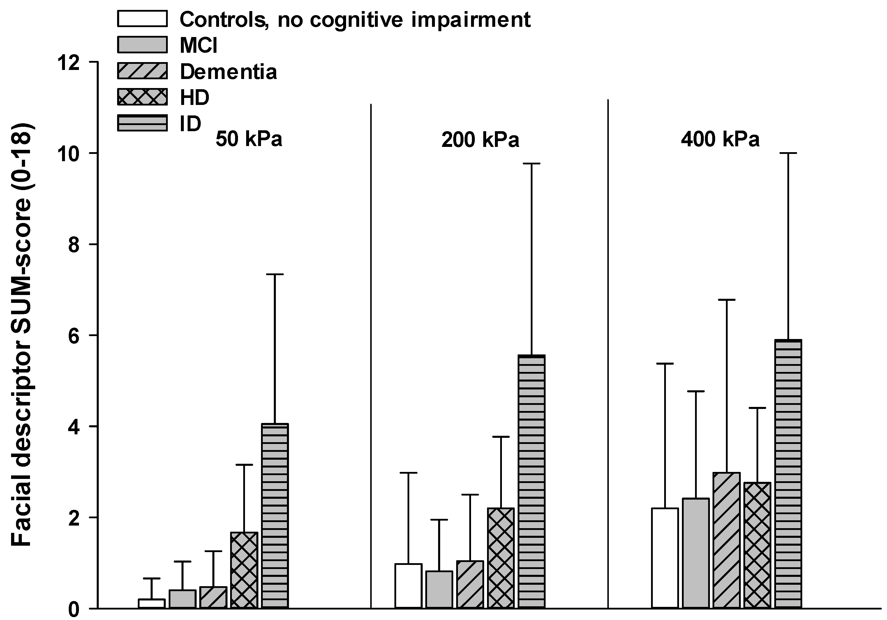 Brainsci 11 01455 g003 550