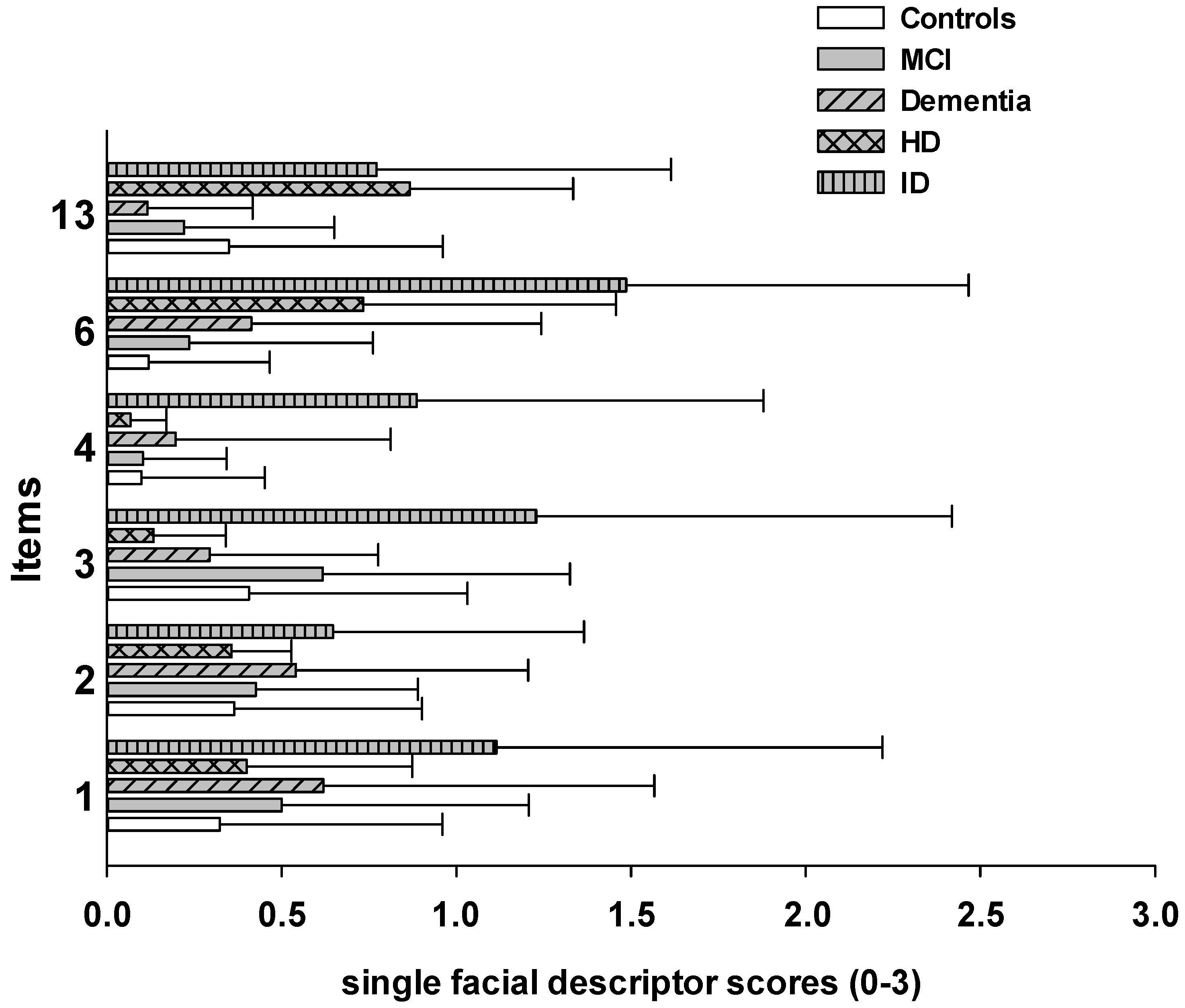Brainsci 11 01455 g004 550