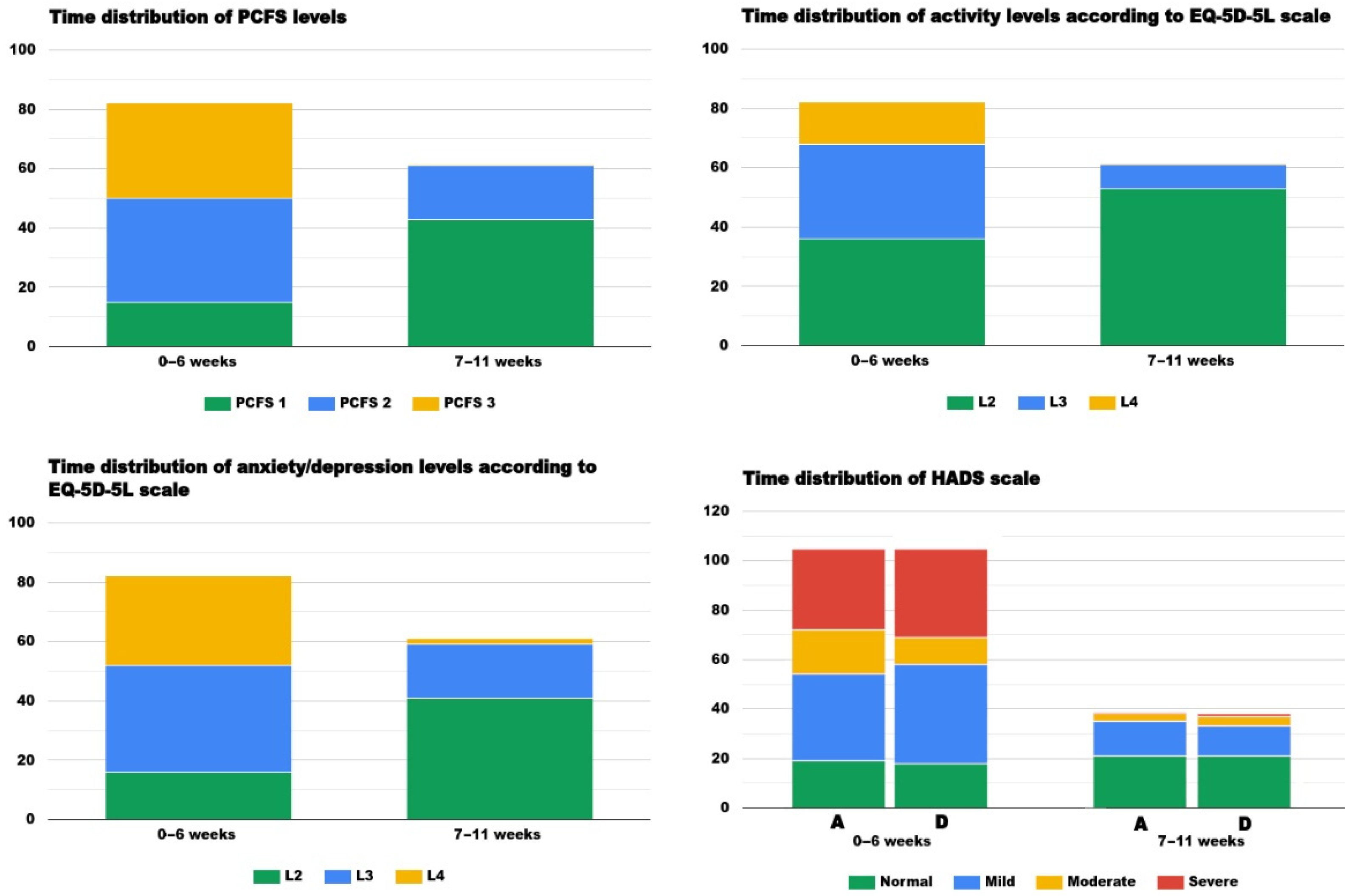 Brainsci 11 01456 g002 550