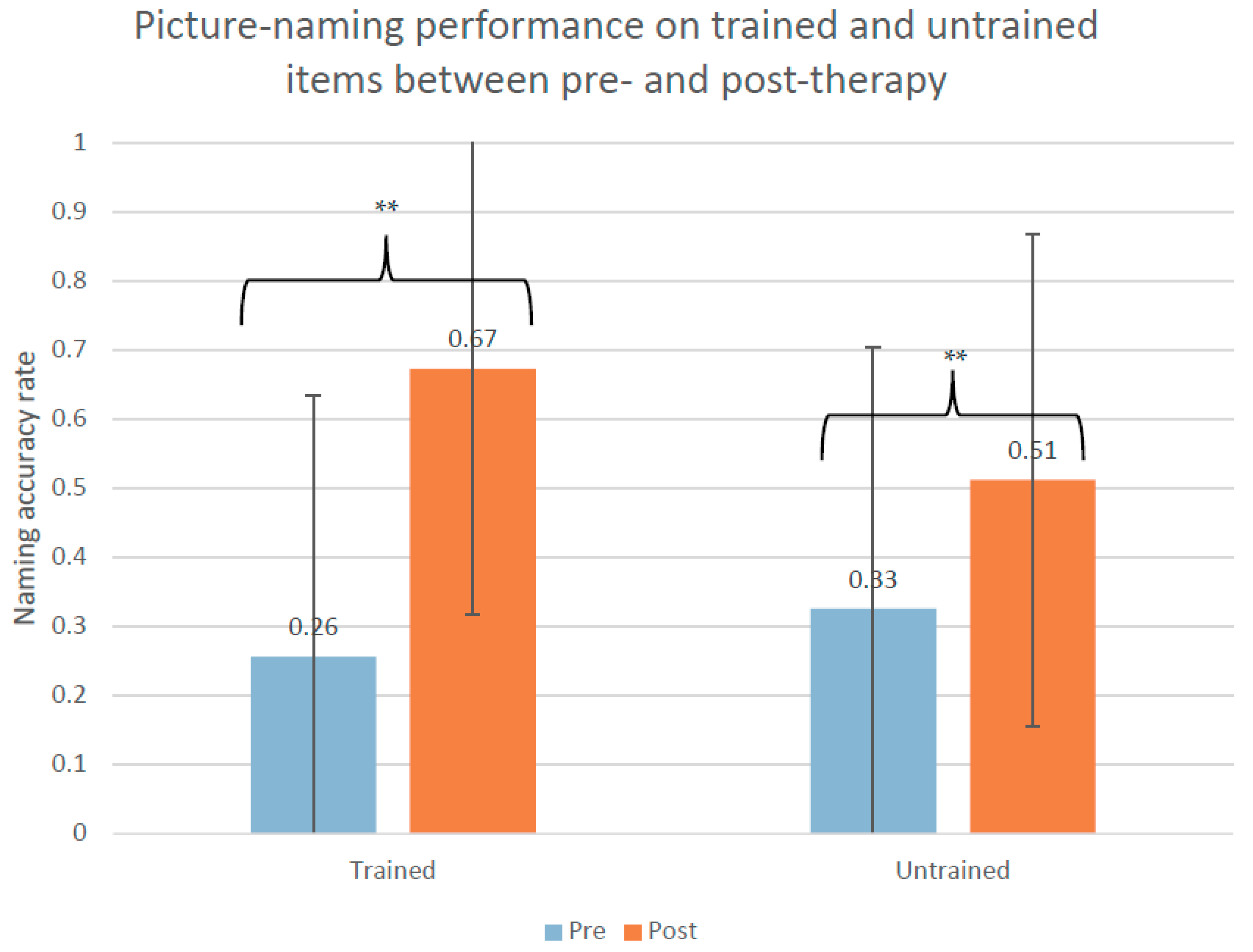 Brainsci 11 01458 g002