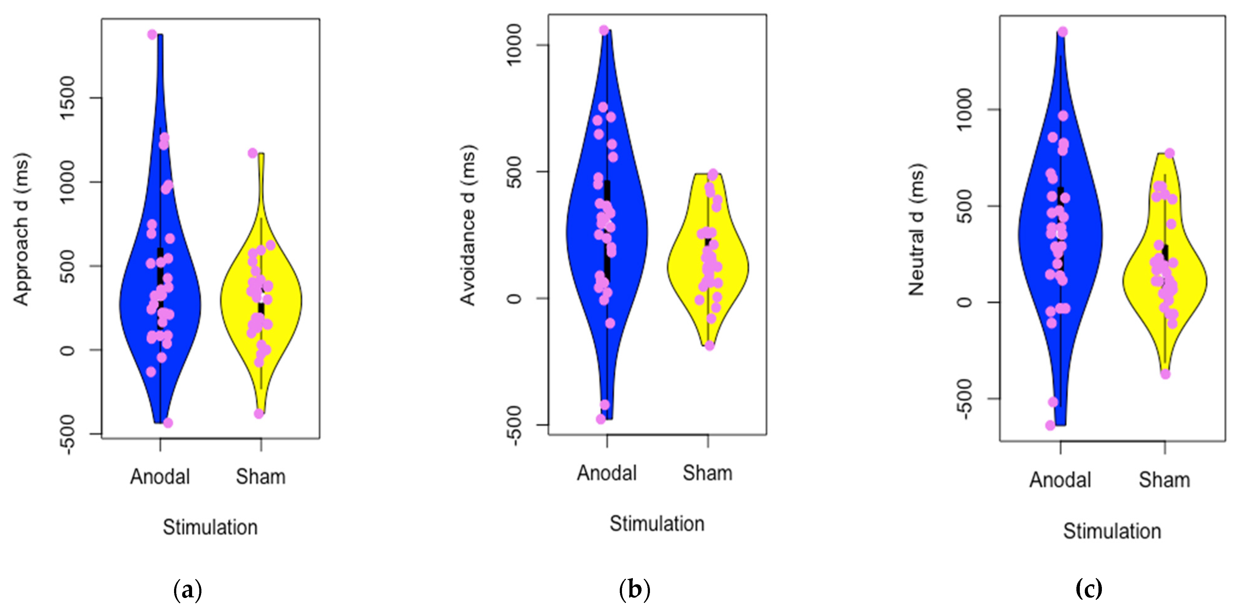 Brainsci 11 01464 g002