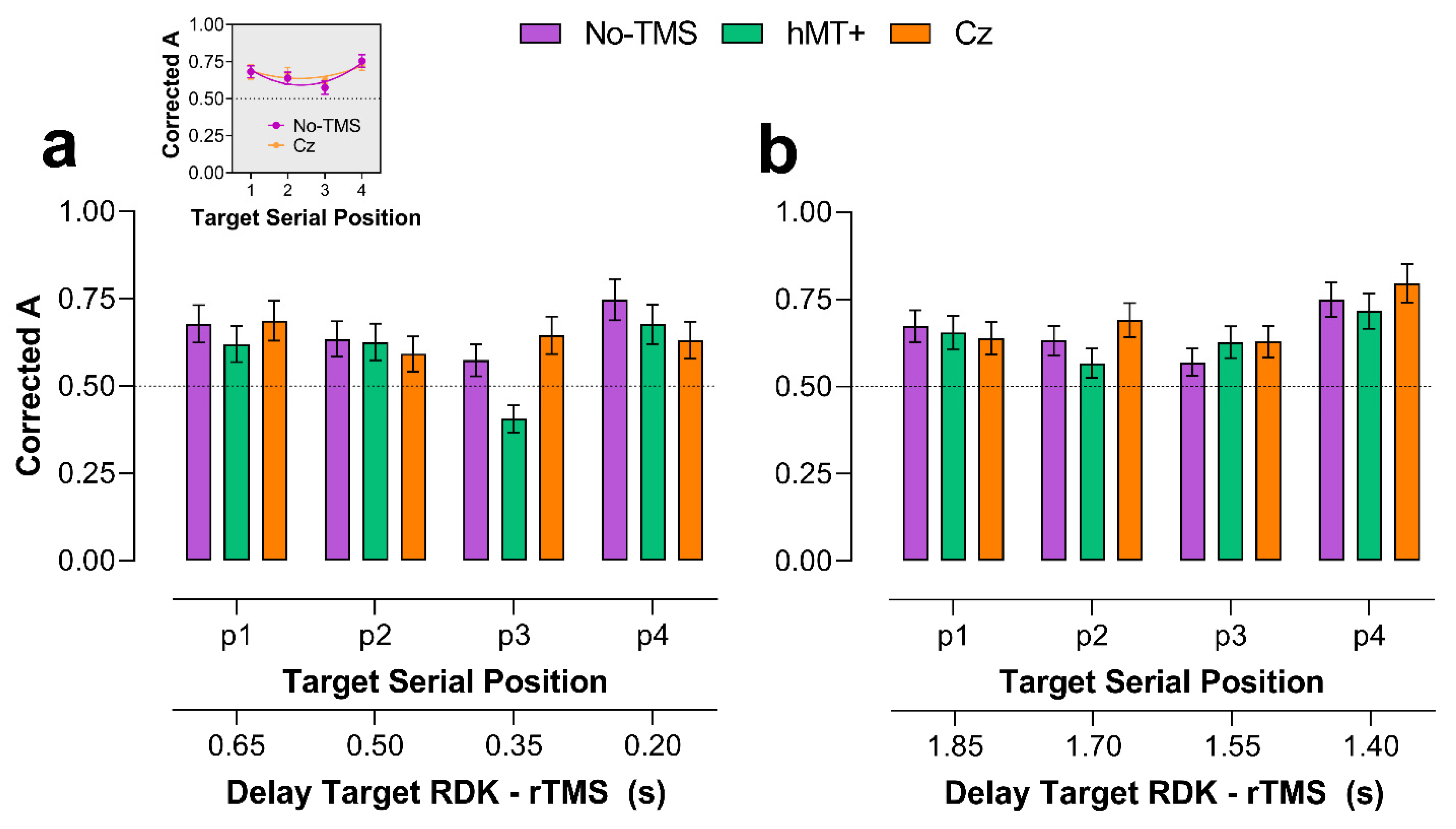 Brainsci 11 01471 g002 Brainsci 11 01471 g002