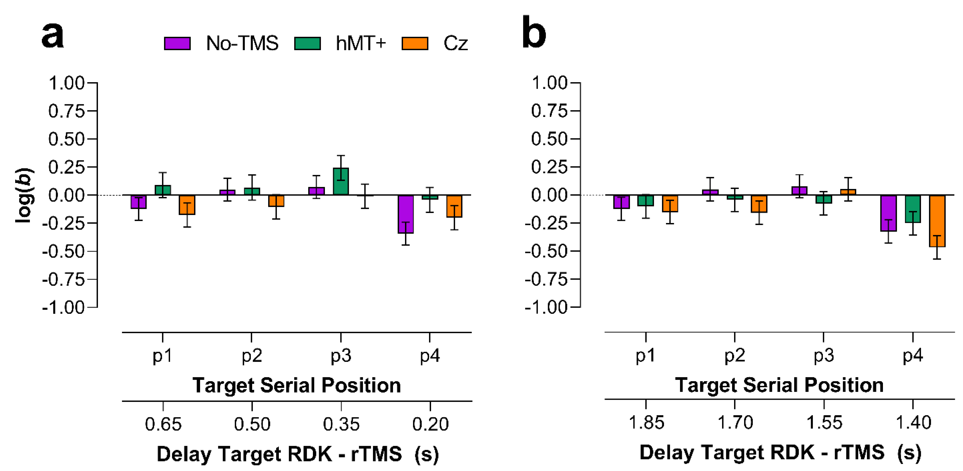 Brainsci 11 01471 g003 Brainsci 11 01471 g003
