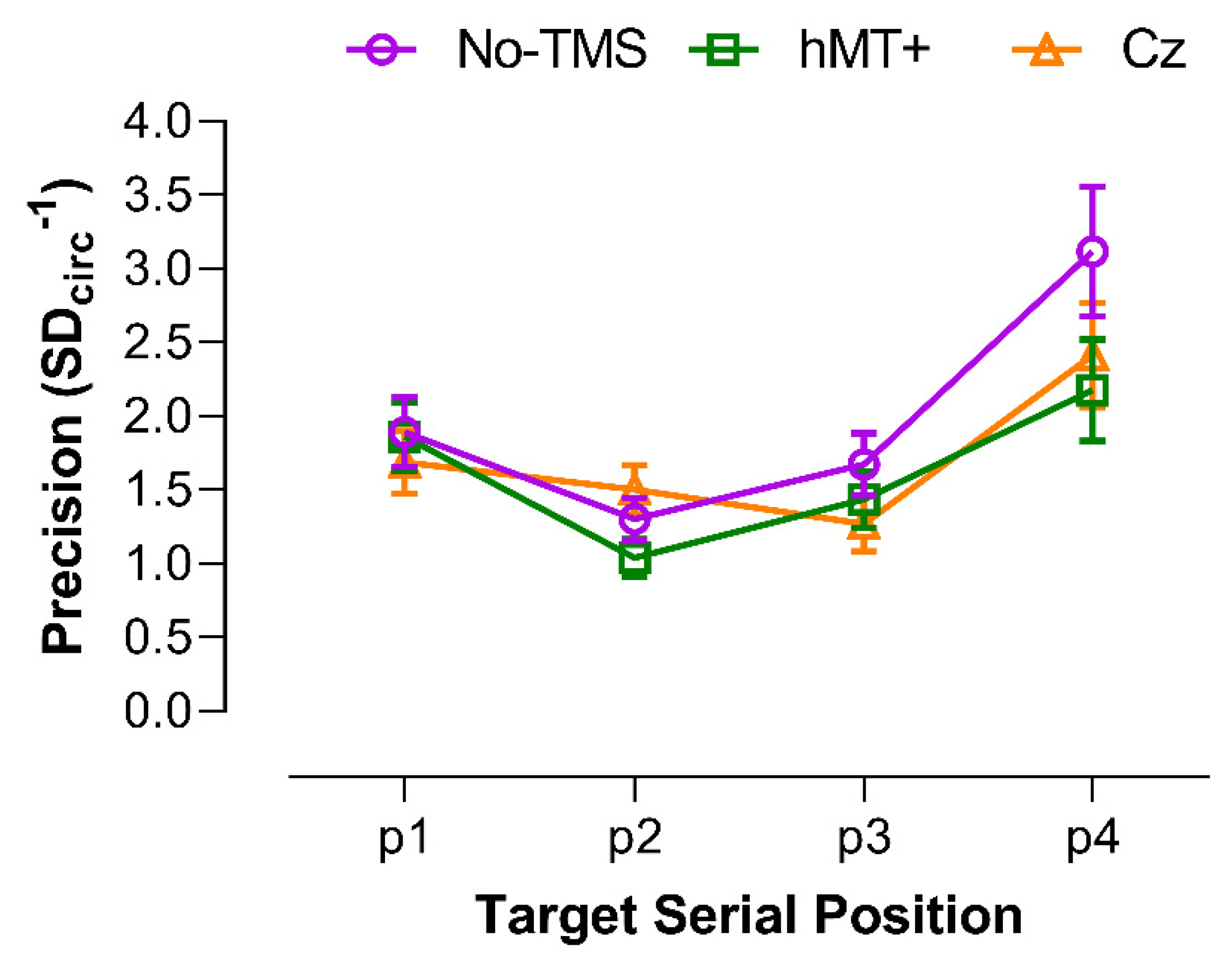 Brainsci 11 01471 g005 Brainsci 11 01471 g005