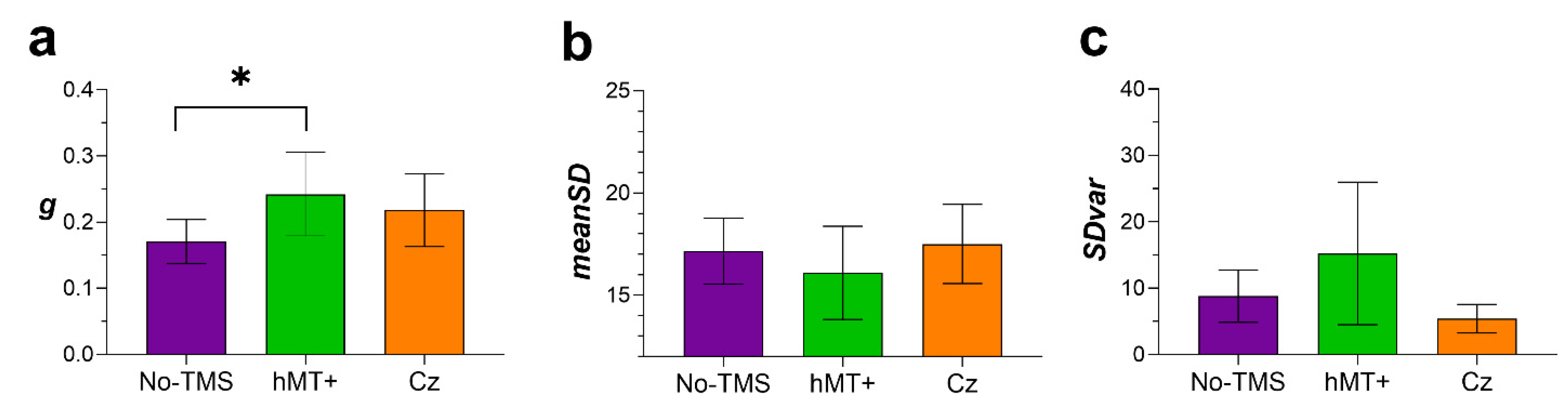 Brainsci 11 01471 g006 Brainsci 11 01471 g006
