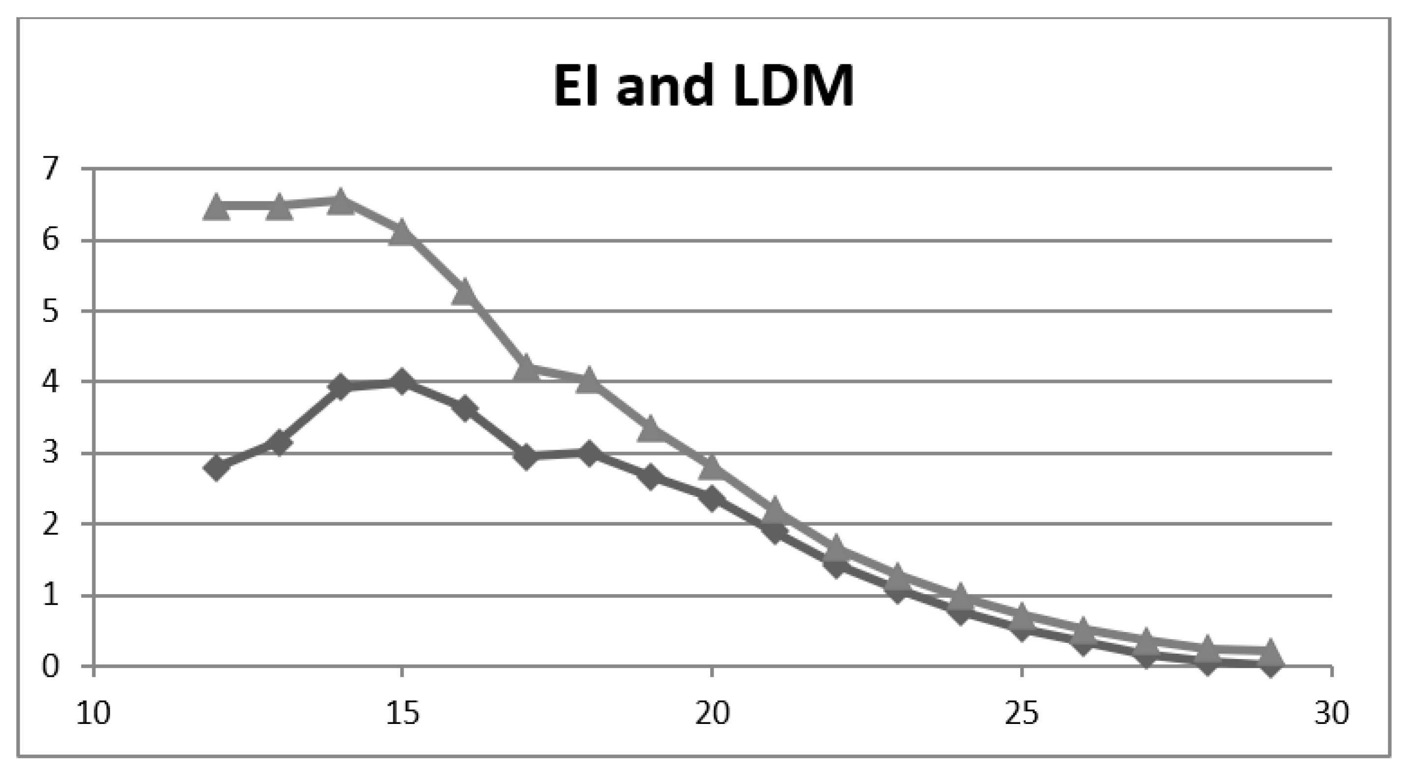 Brainsci 11 01473 g002