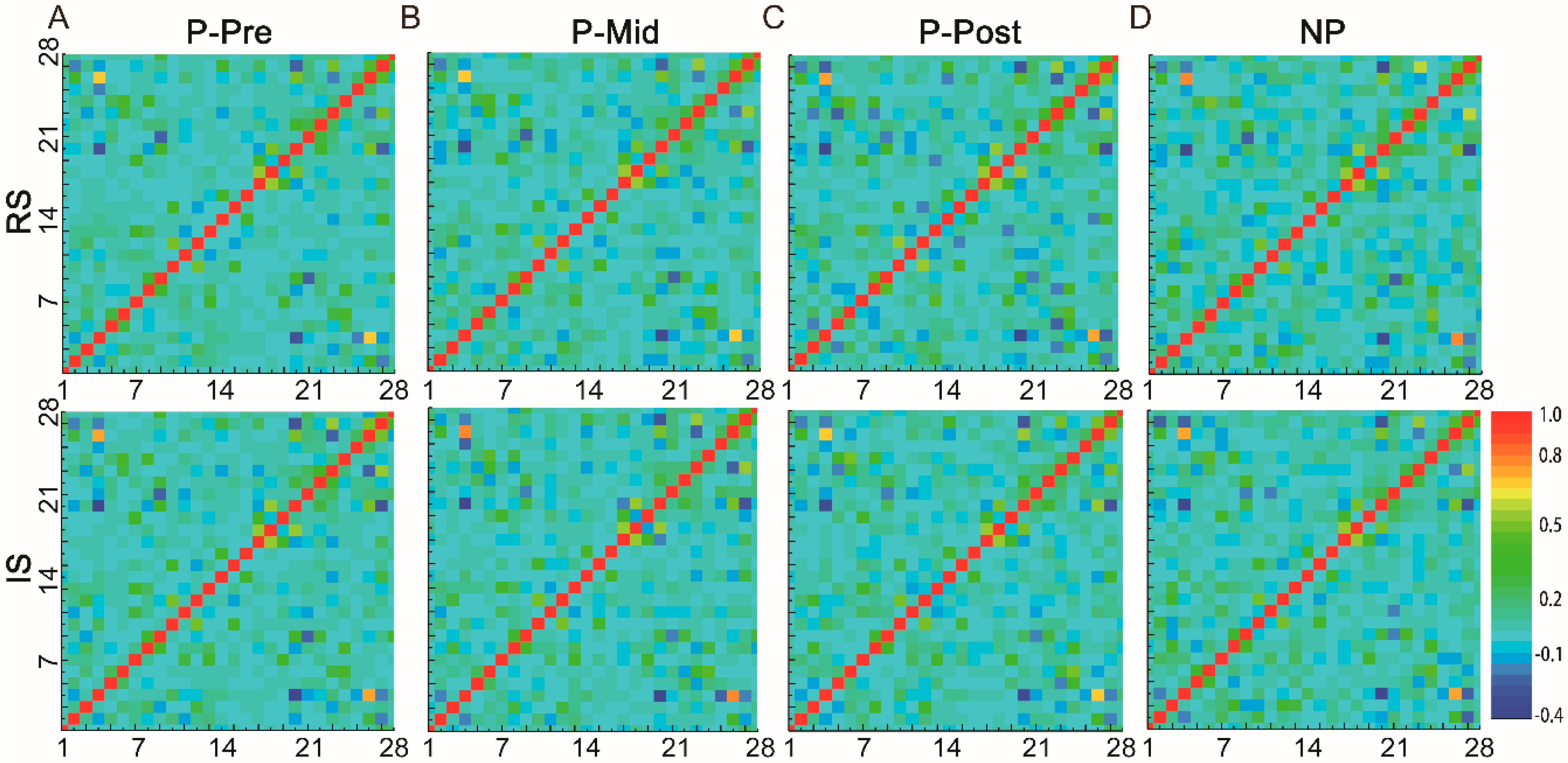 Brainsci 11 01474 g003