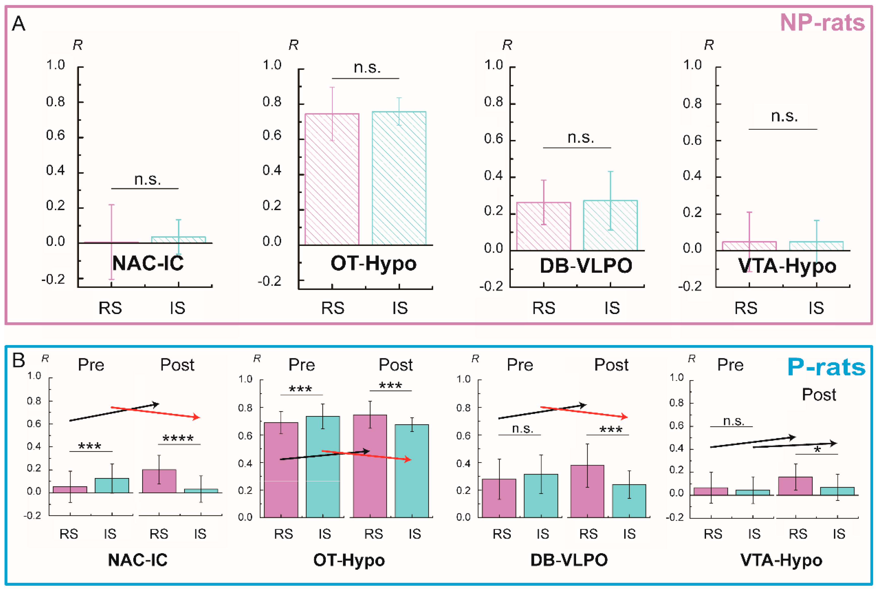 Brainsci 11 01474 g007
