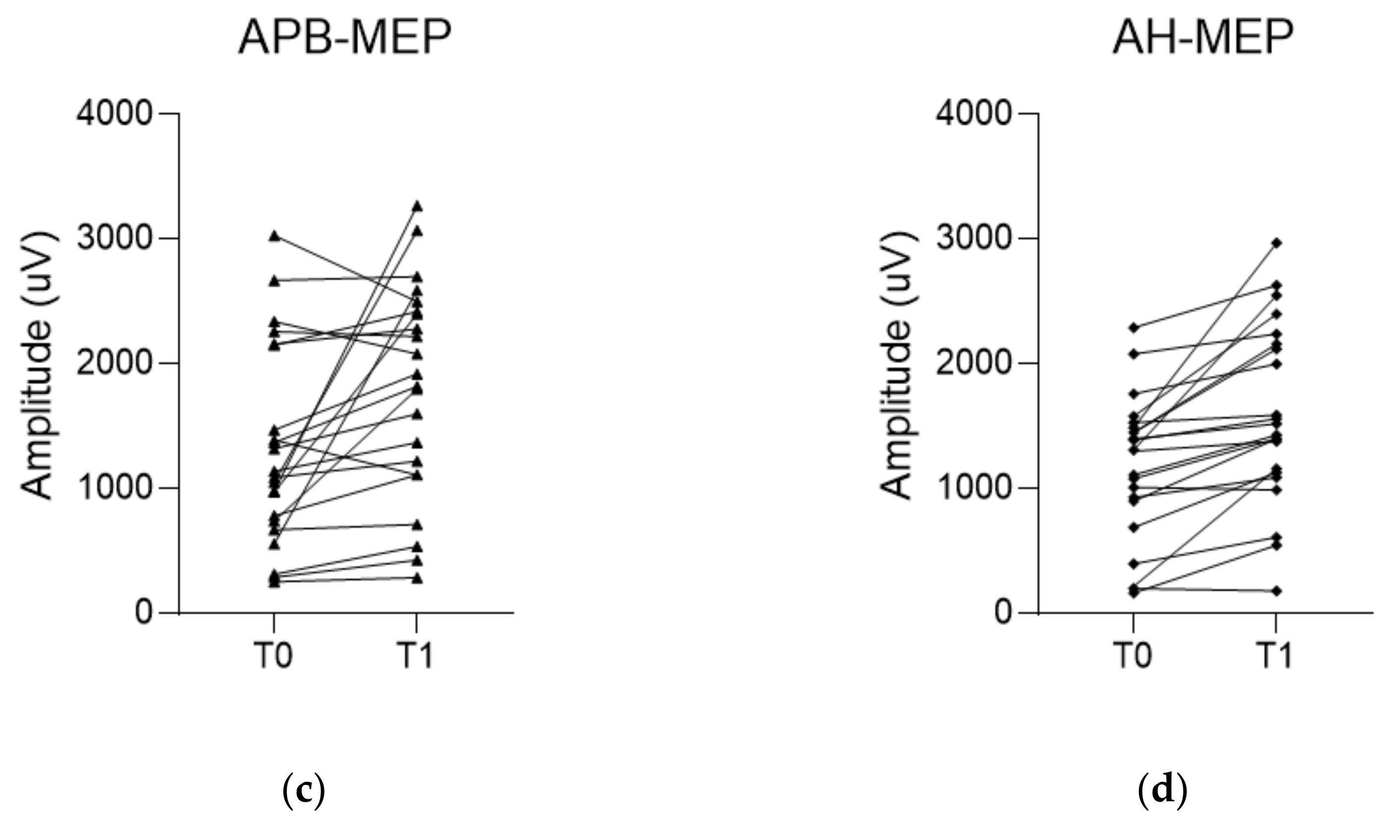 Brainsci 11 01478 g005b 550