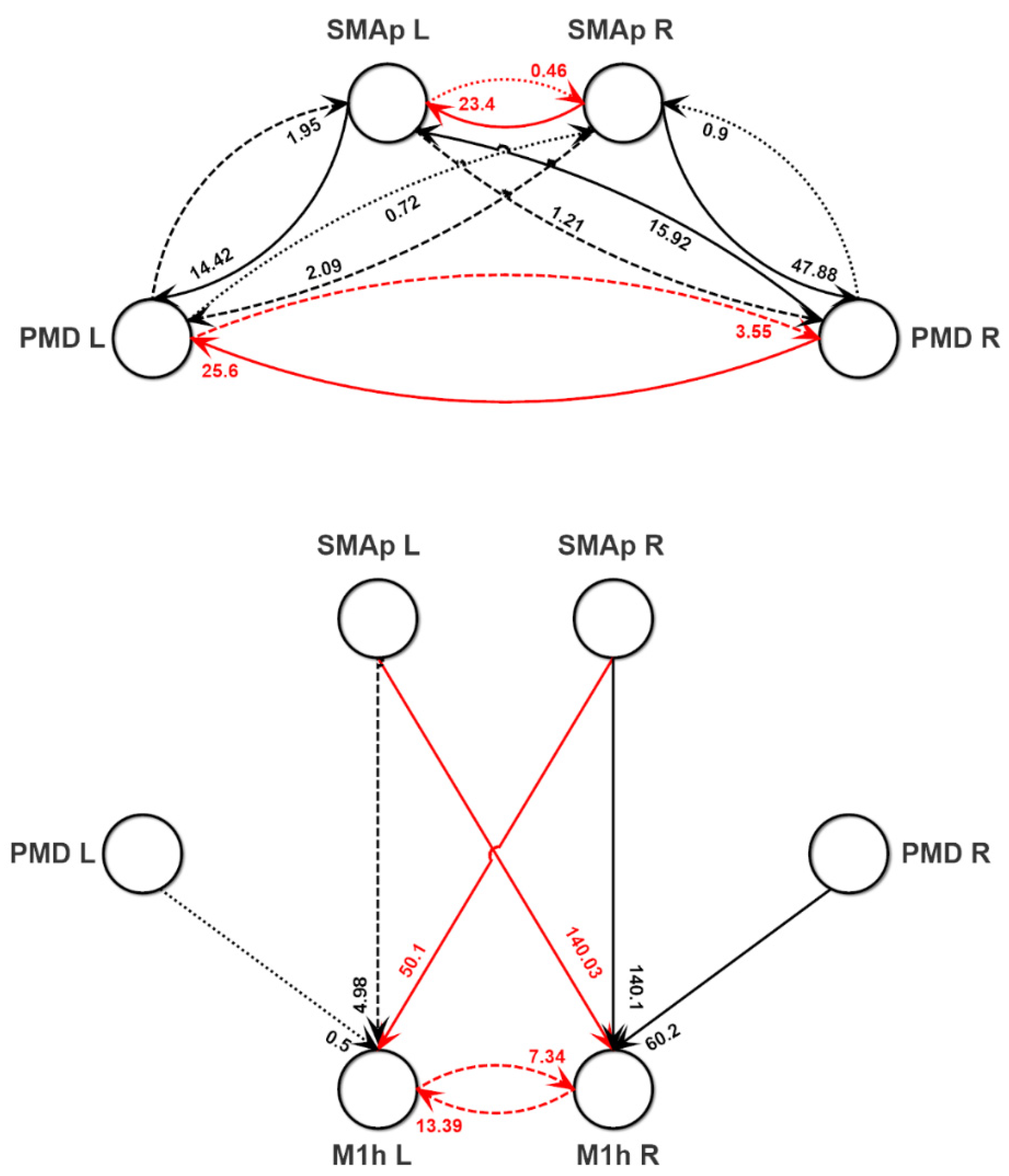 Brainsci 11 01479 g004