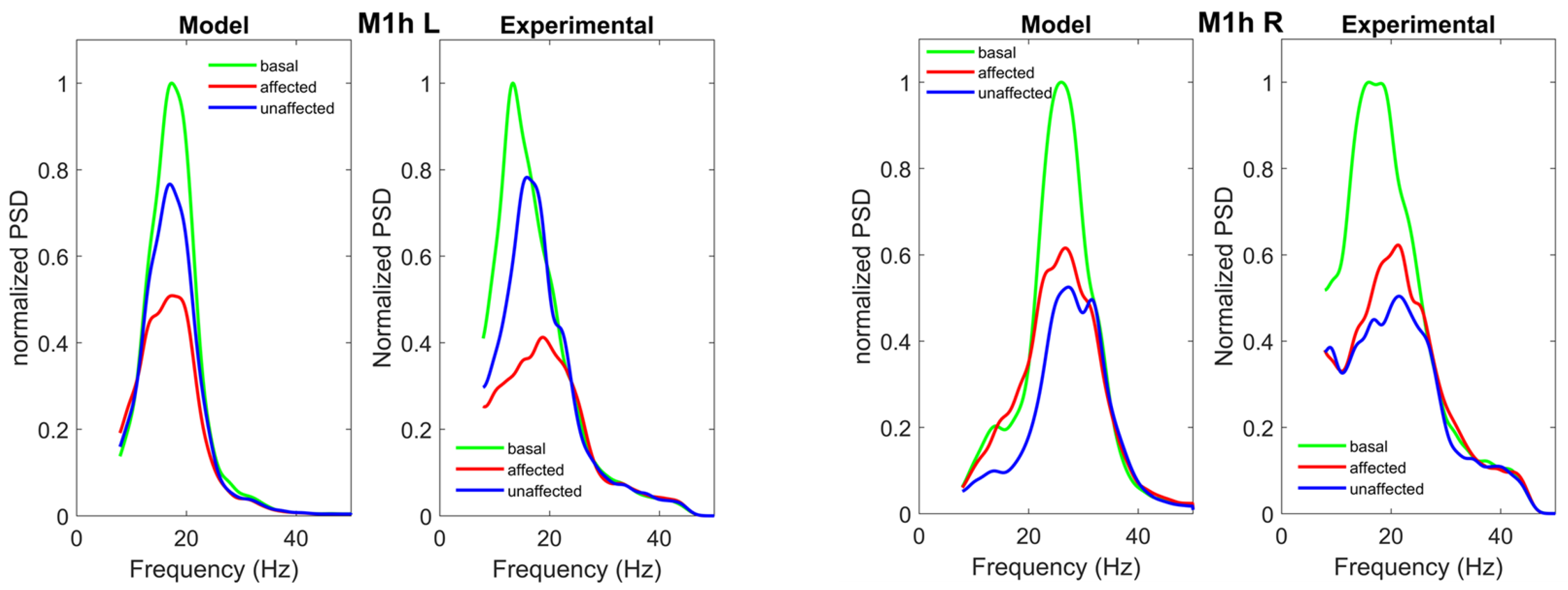 Brainsci 11 01479 g007