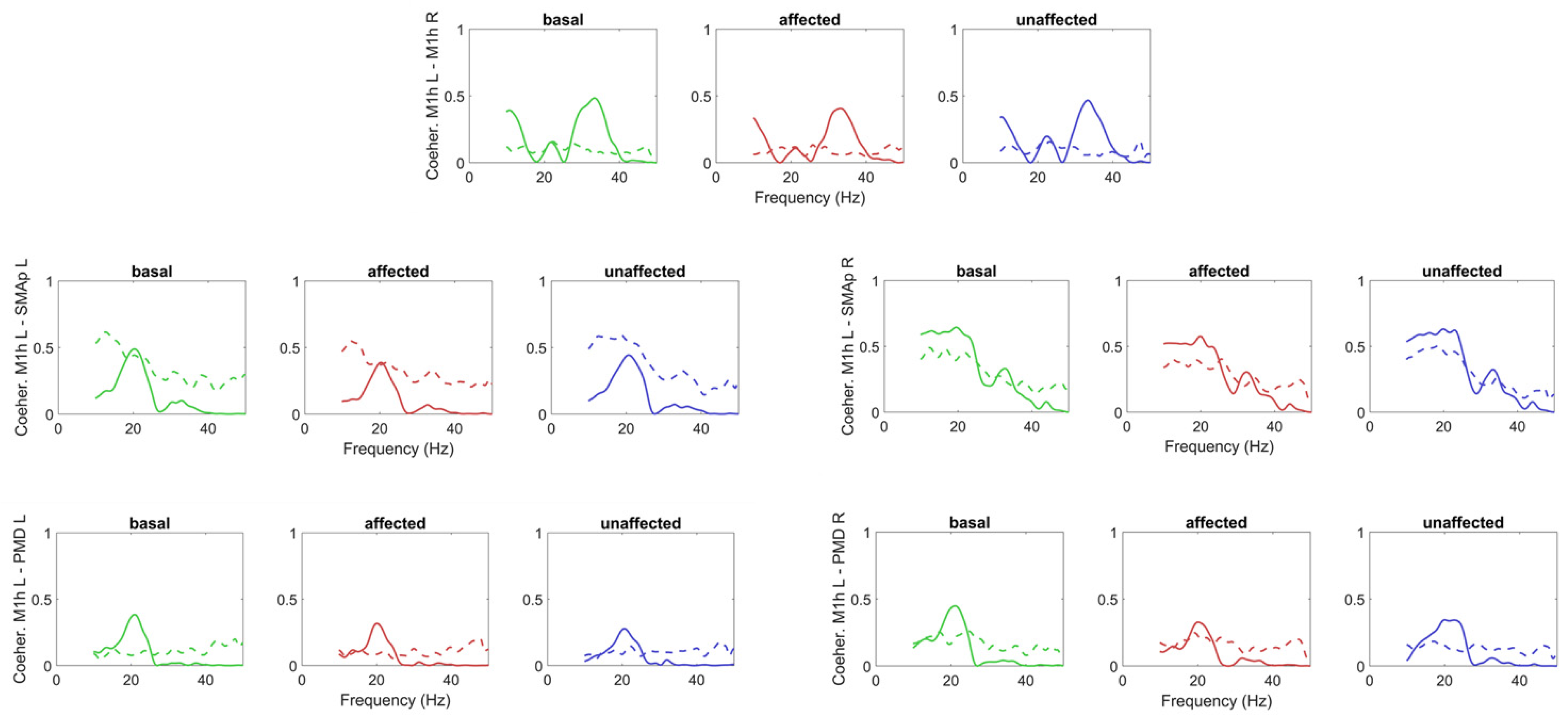 Brainsci 11 01479 g008
