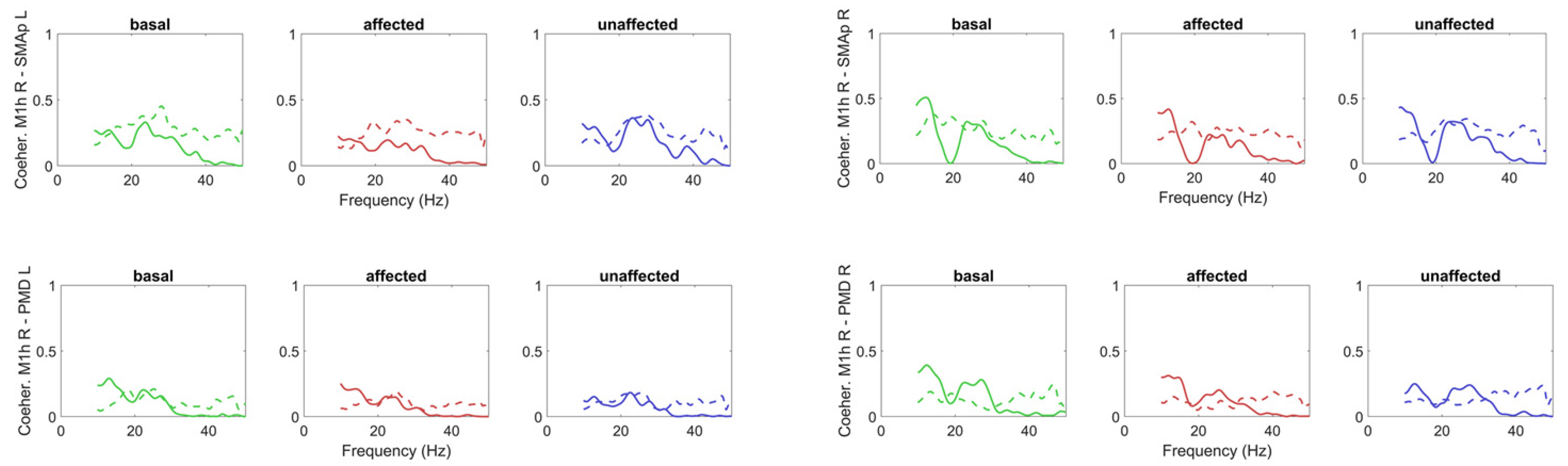 Brainsci 11 01479 g009