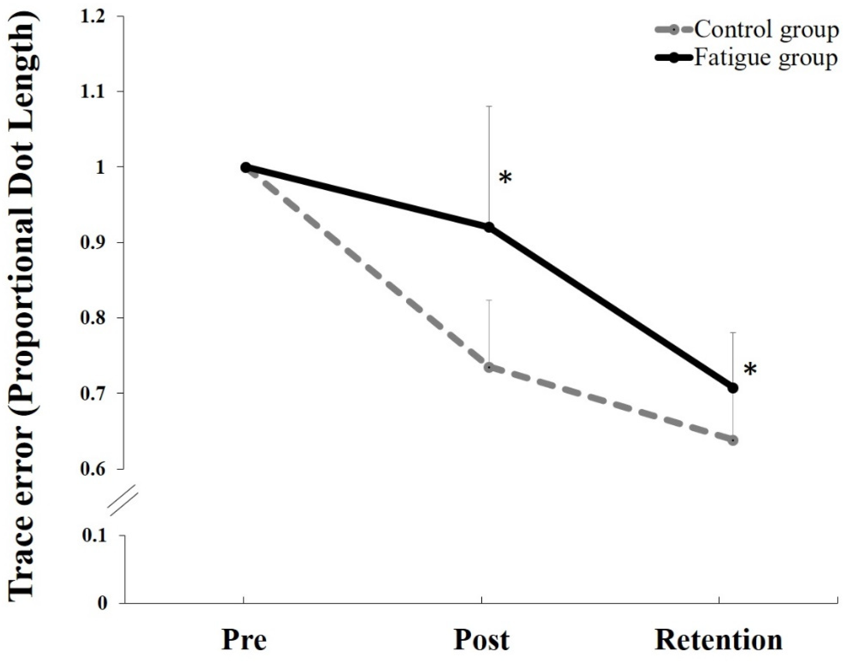 Brainsci 11 01481 g005