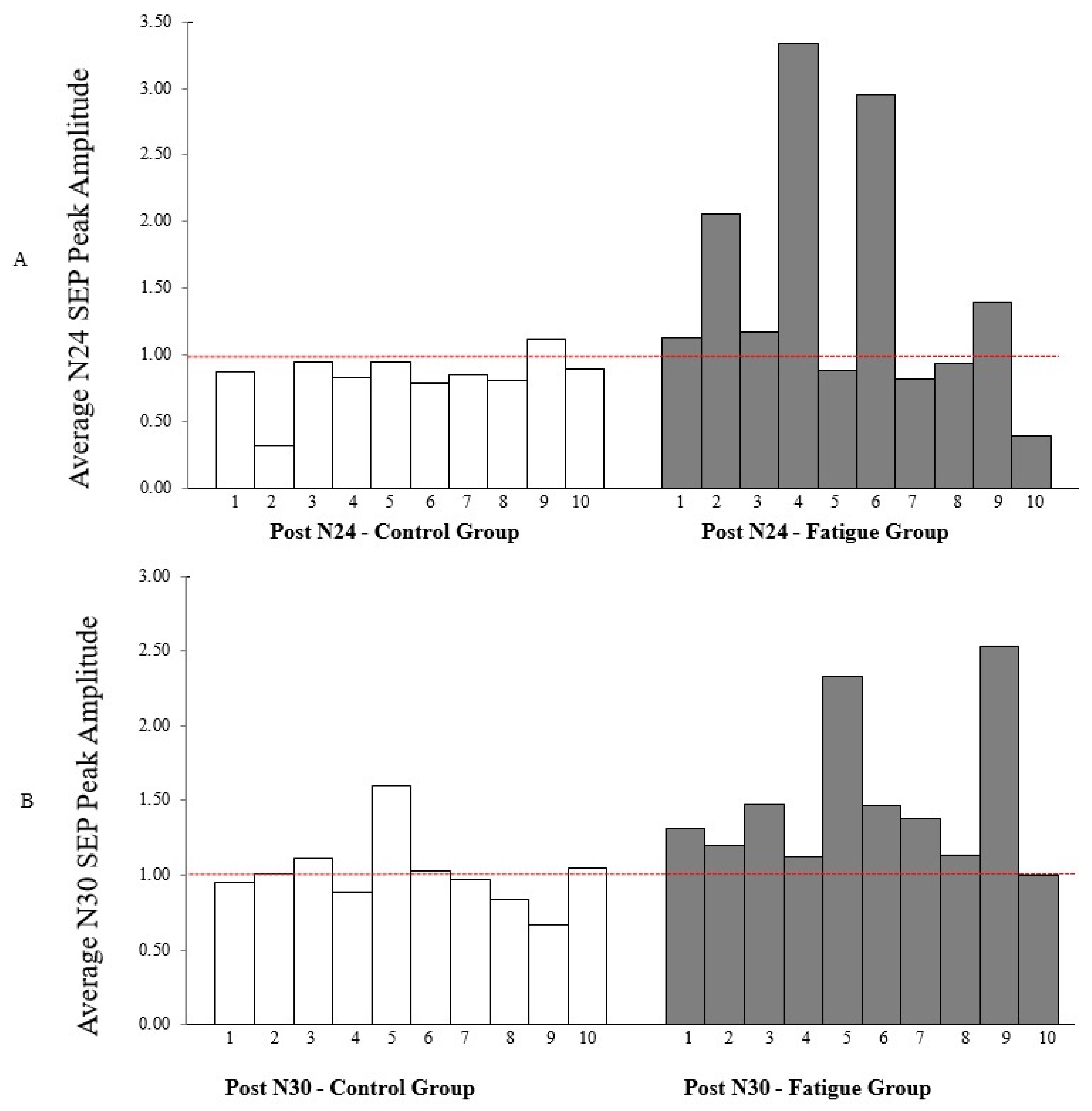 Brainsci 11 01481 g008