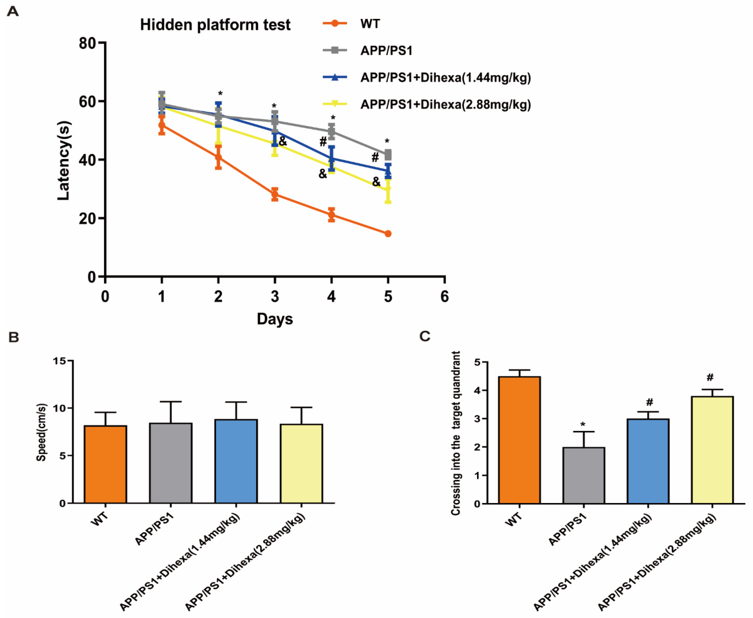 Brainsci 11 01487 g002