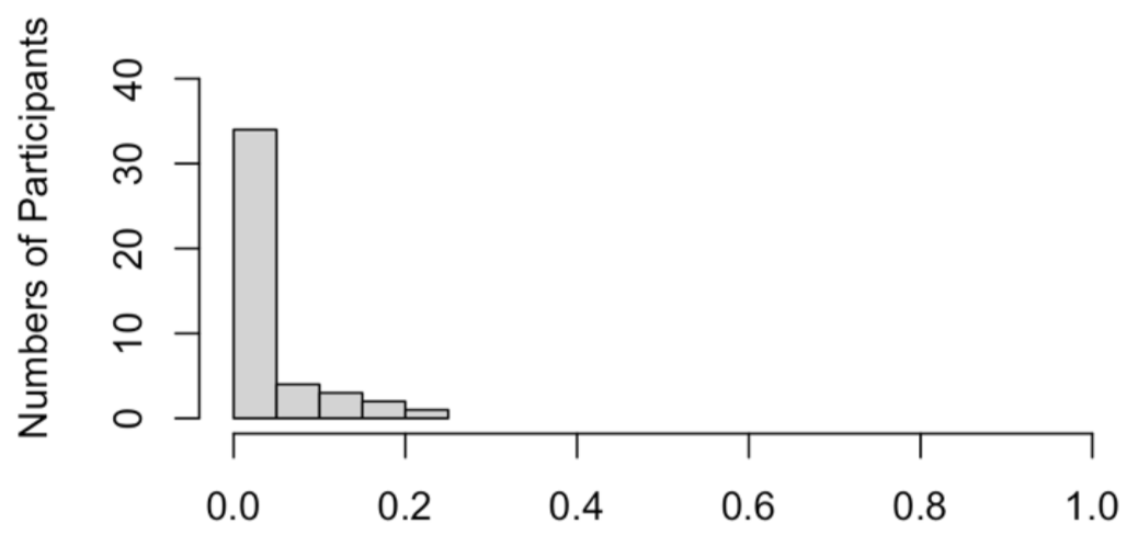 Brainsci 11 01490 g0a1