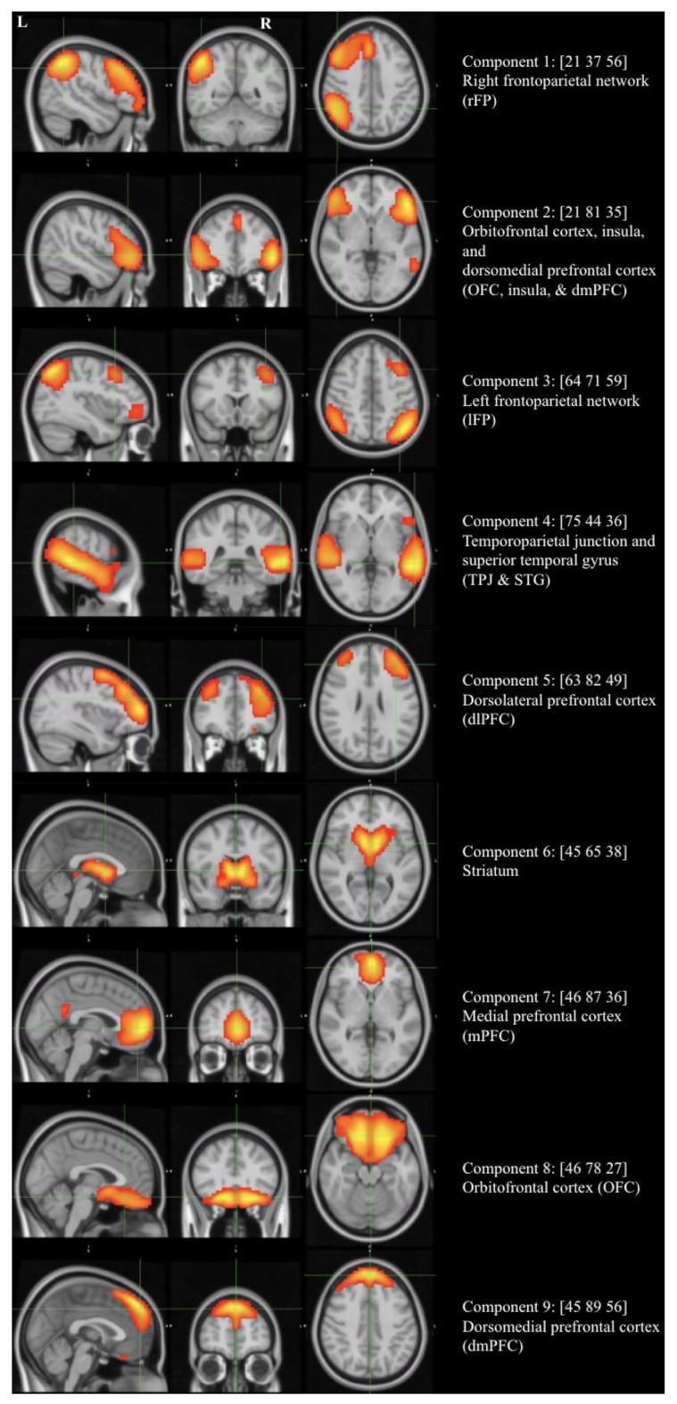 Brainsci 11 01490 g0a2