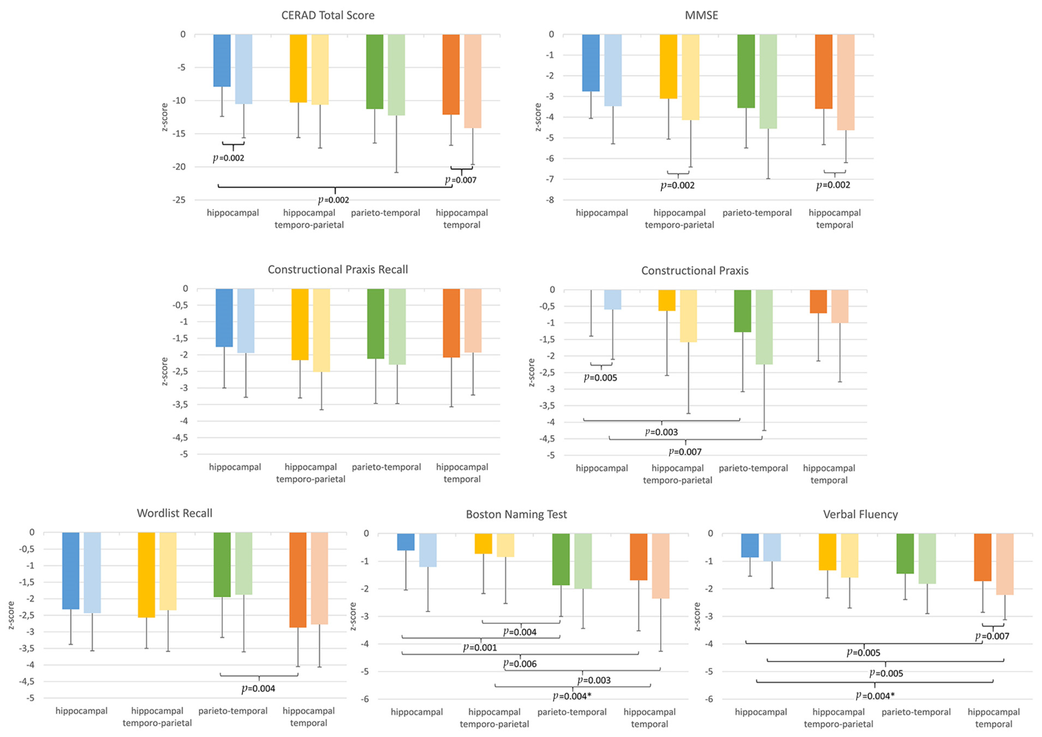 Brainsci 11 01491 g003