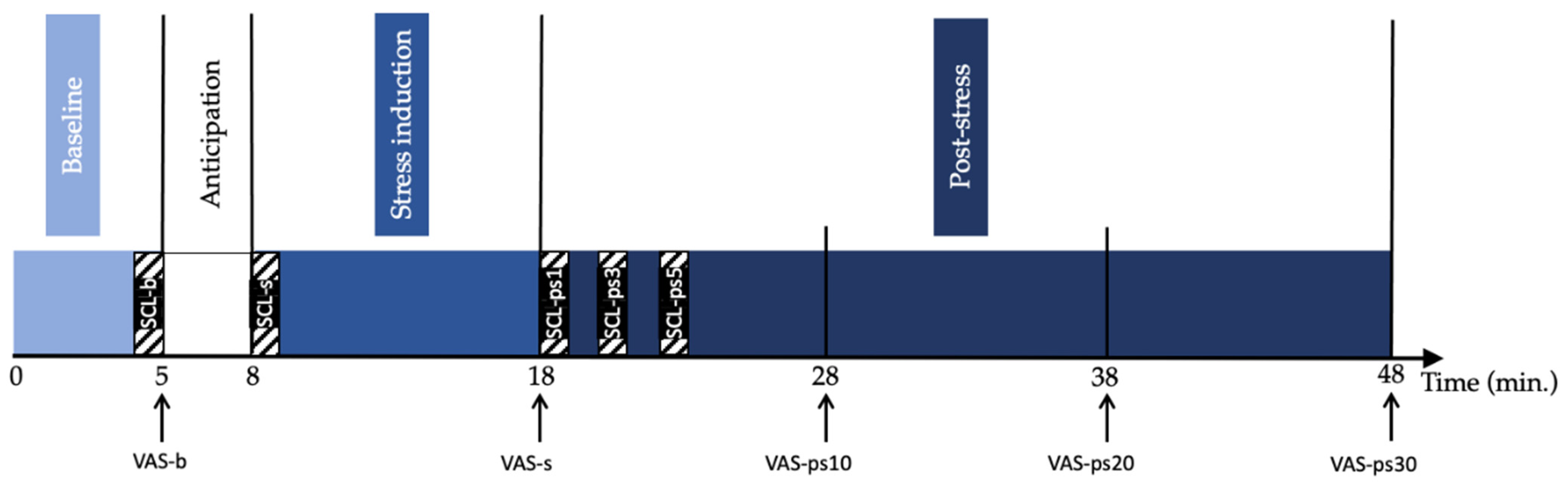 Brainsci 11 01501 g001
