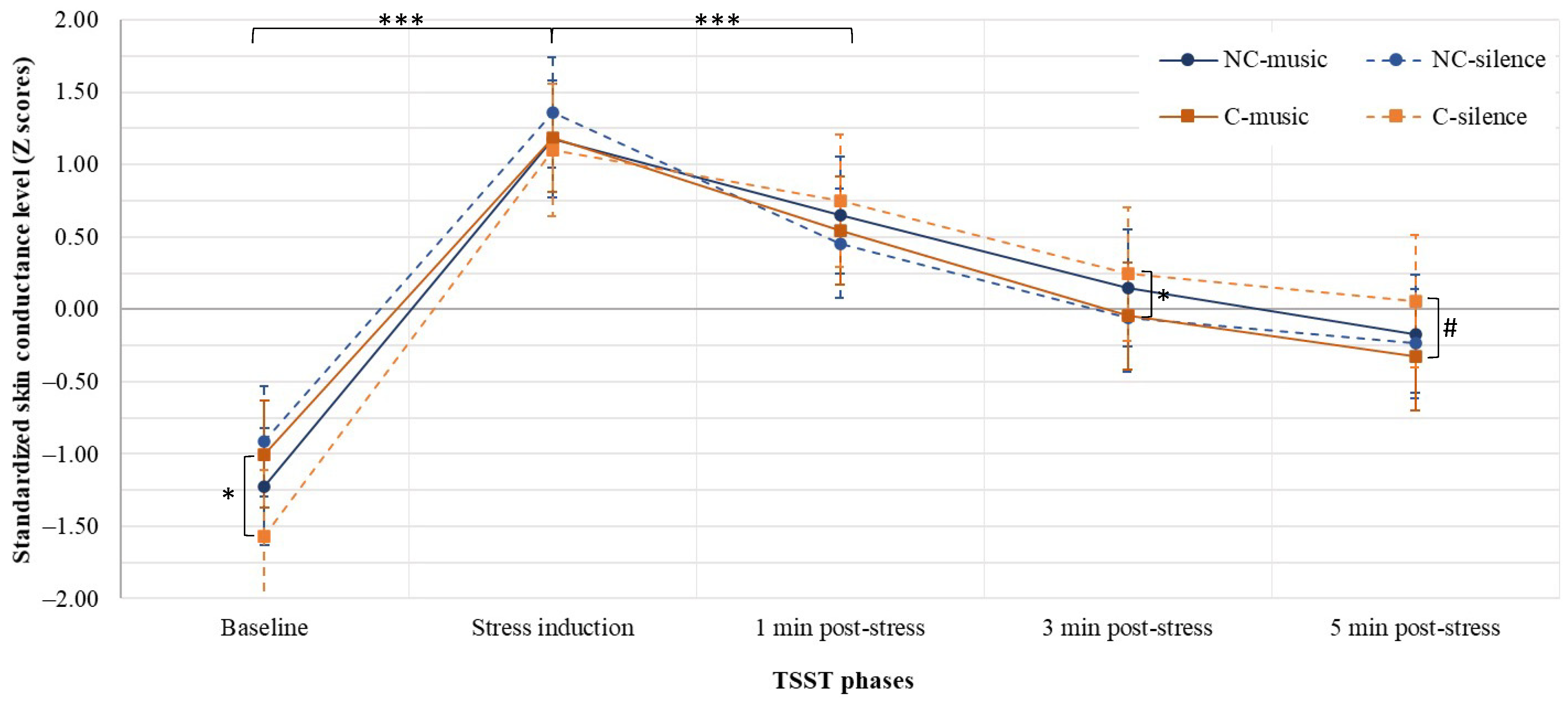 Brainsci 11 01501 g003