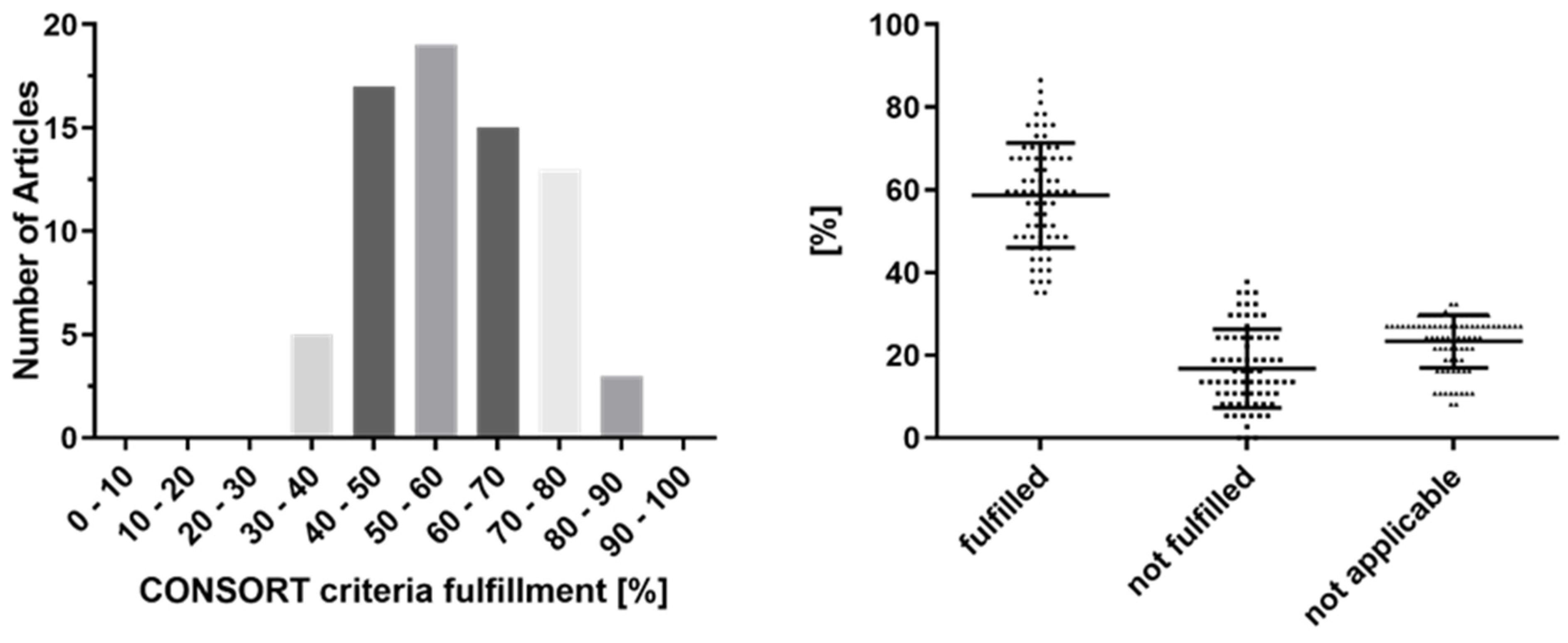 Brainsci 11 01504 g002 Brainsci 11 01504 g002