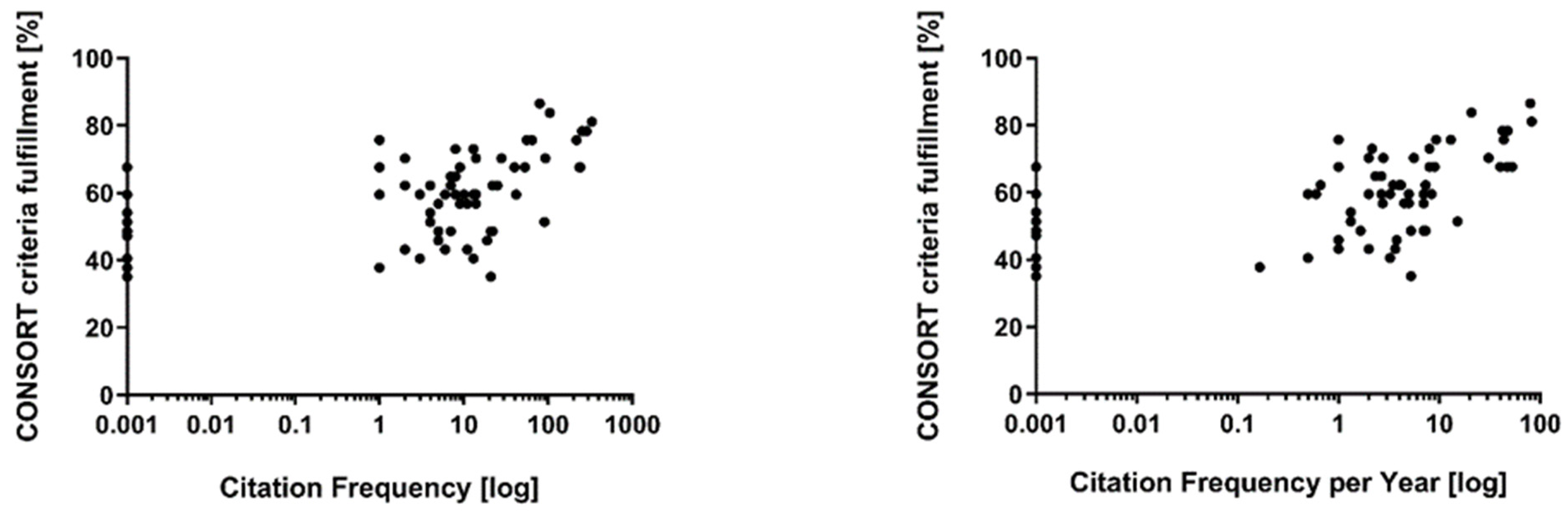 Brainsci 11 01504 g003 Brainsci 11 01504 g003
