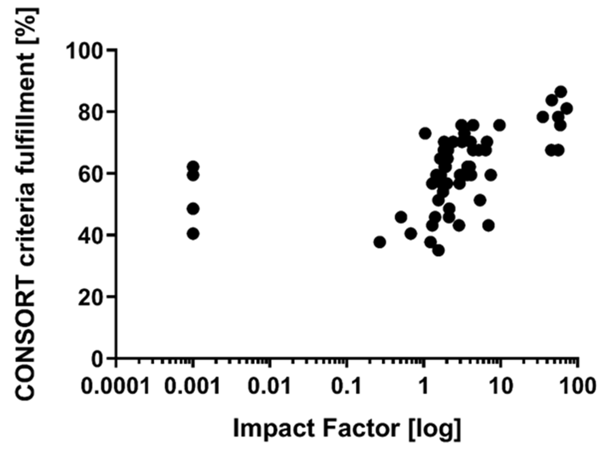 Brainsci 11 01504 g004 Brainsci 11 01504 g004