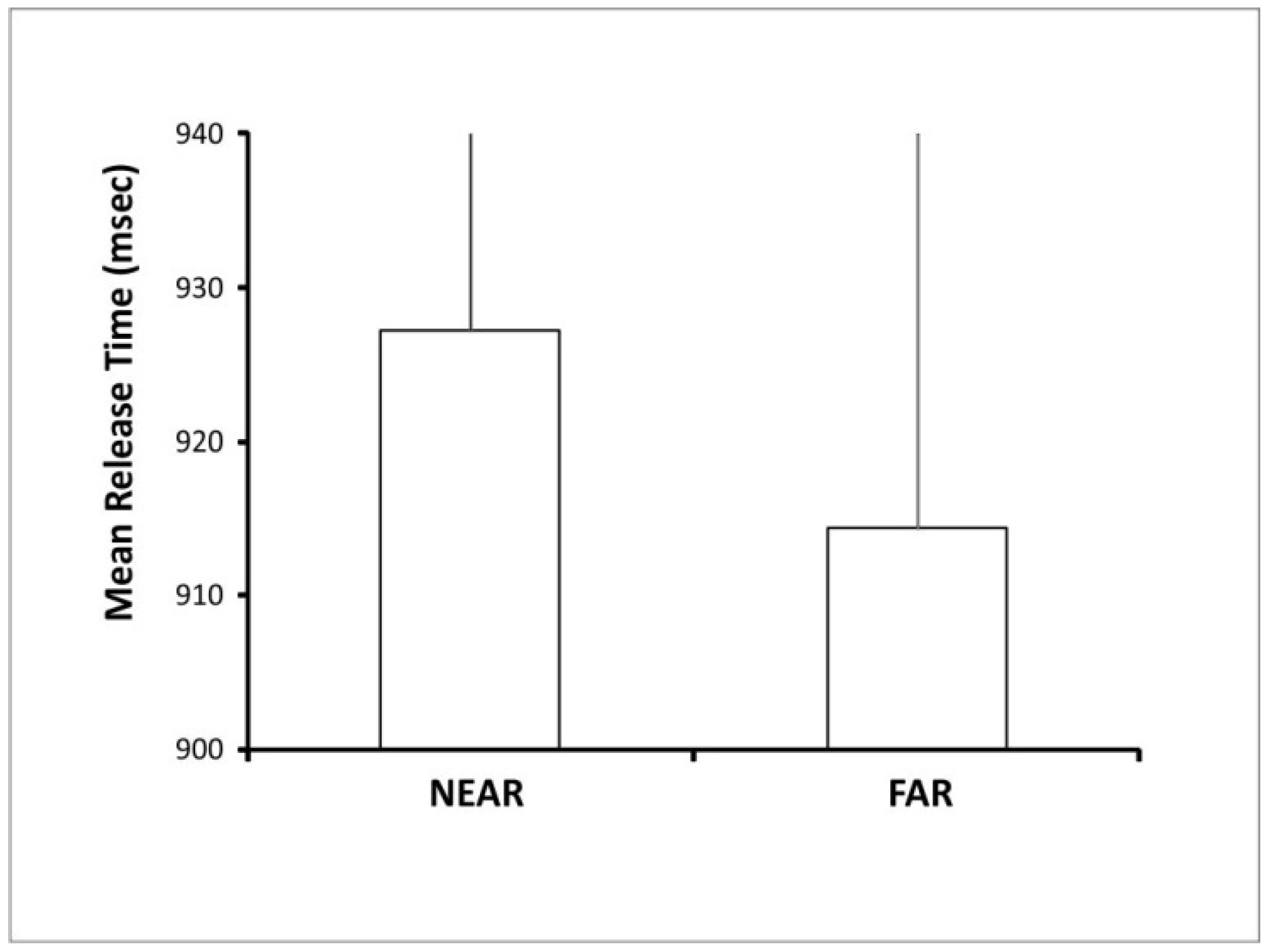 Brainsci 11 01506 g002