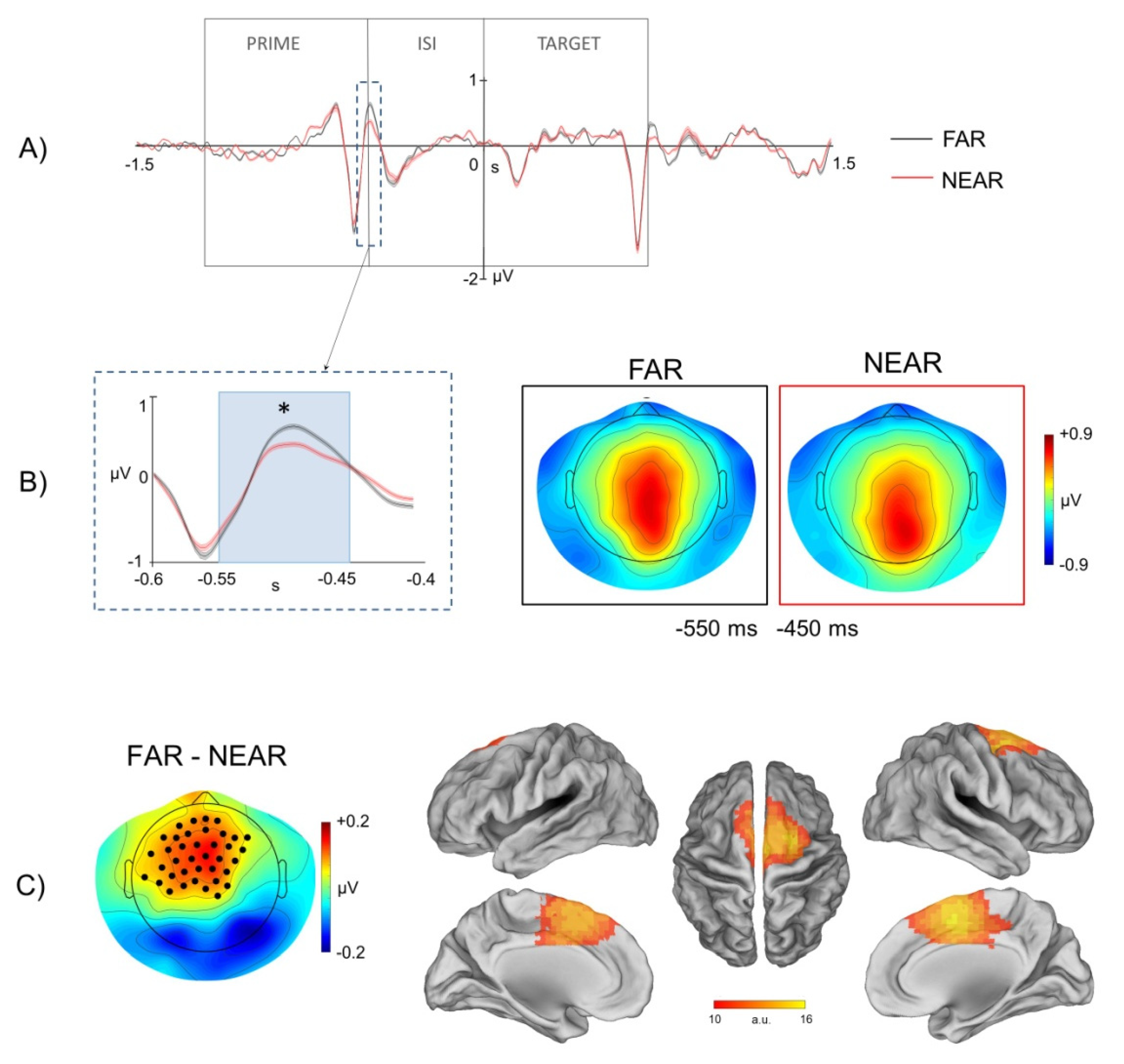 Brainsci 11 01506 g004