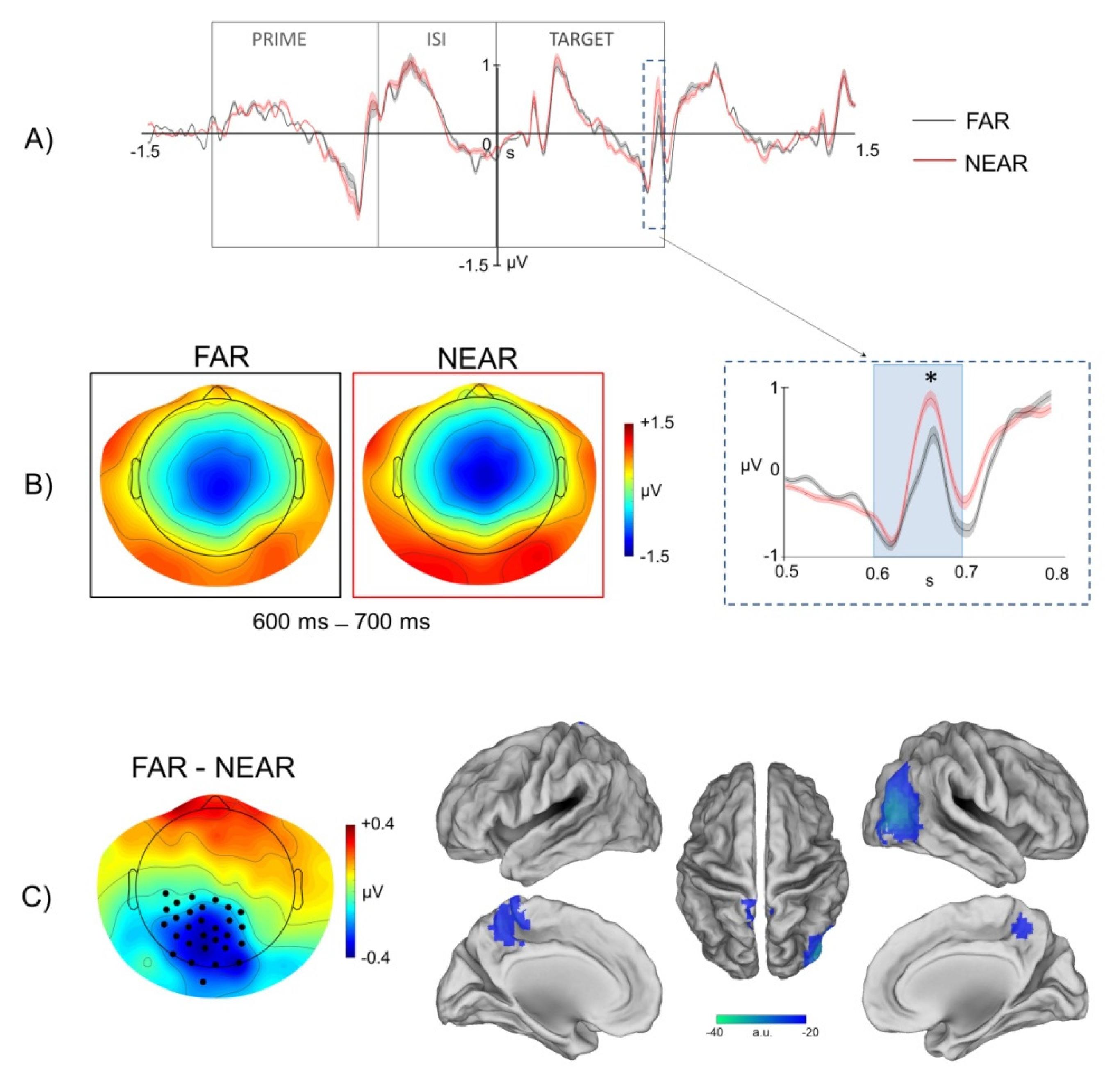 Brainsci 11 01506 g005