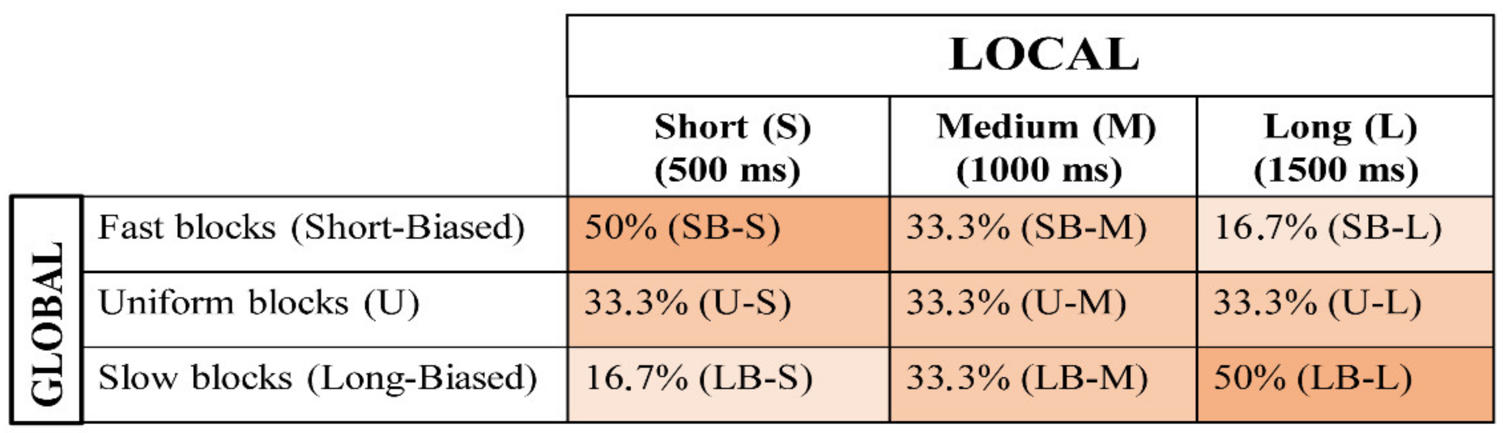 Brainsci 11 01513 g002