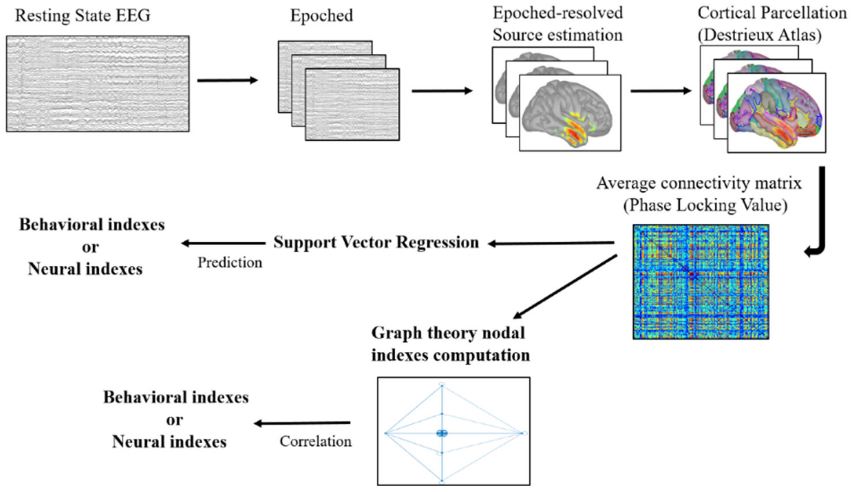 Brainsci 11 01513 g003