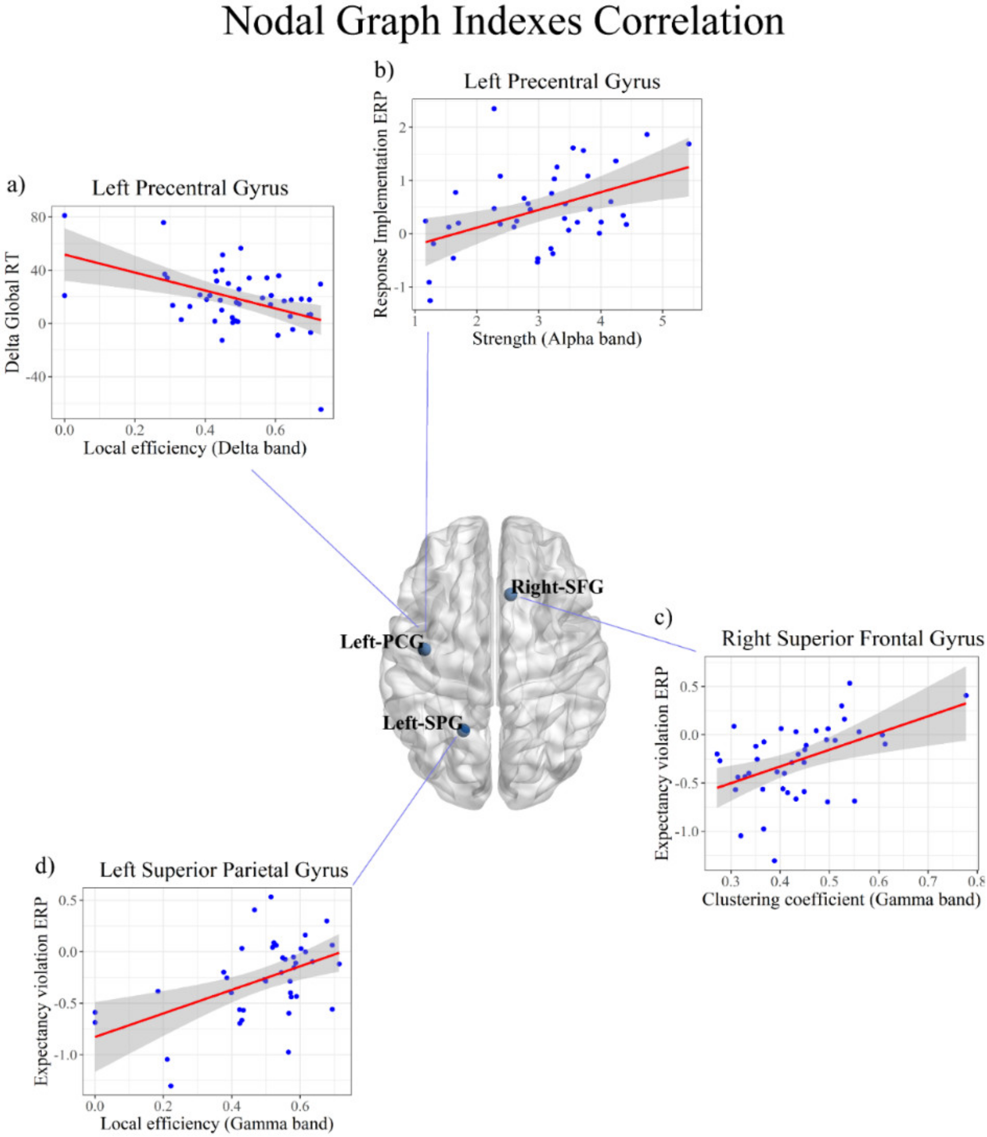 Brainsci 11 01513 g007