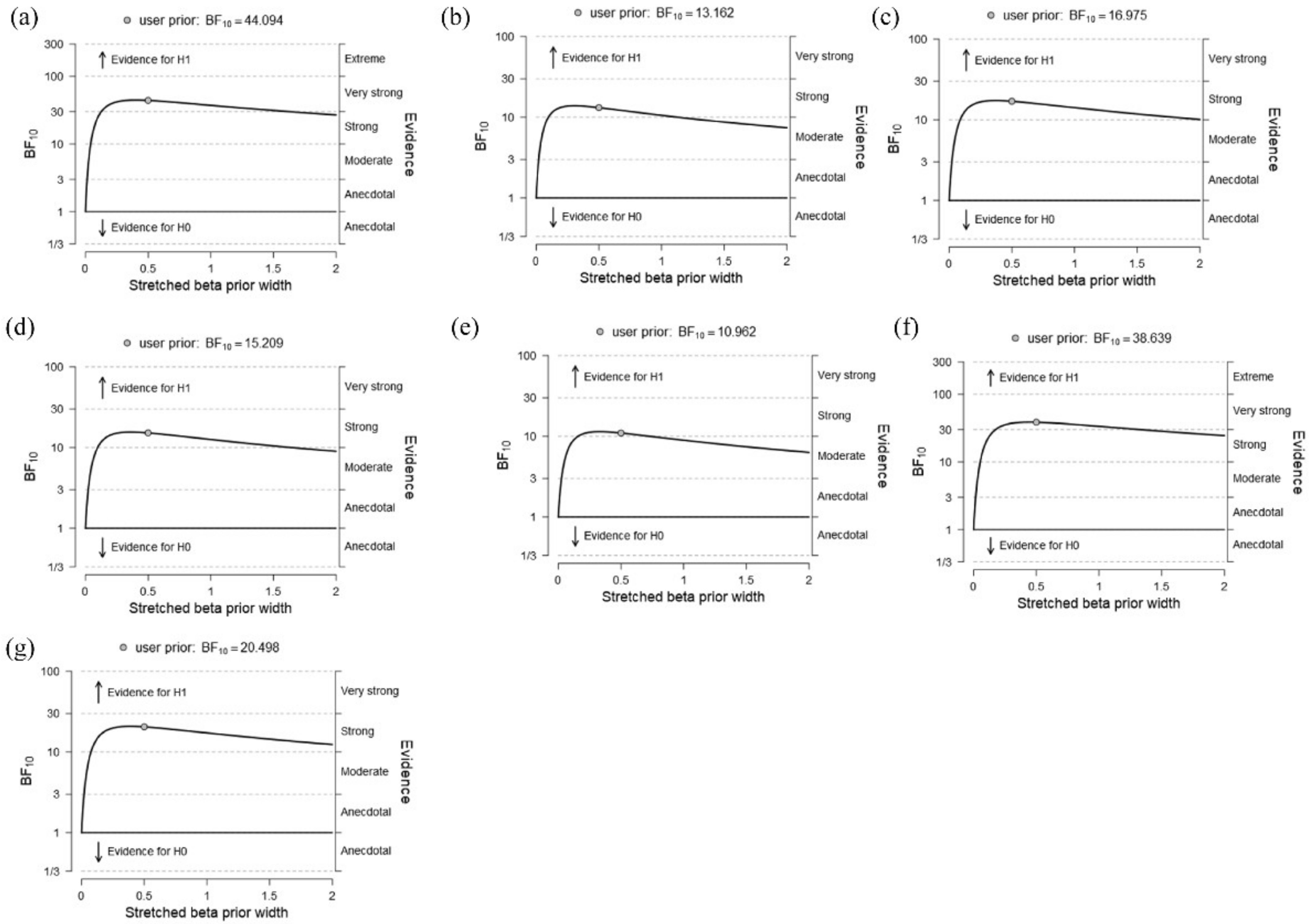 Brainsci 11 01513 g008