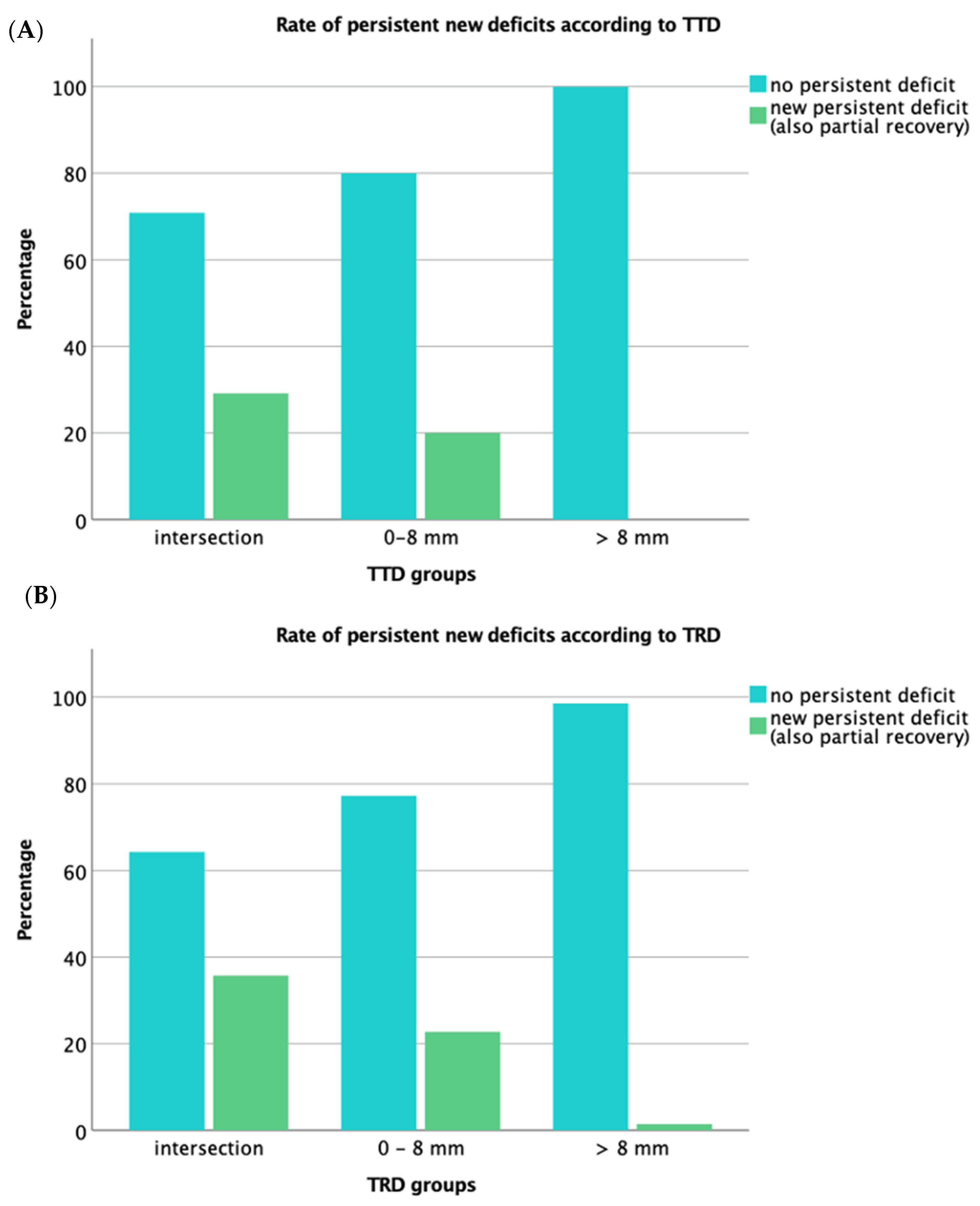 Brainsci 11 01517 g003